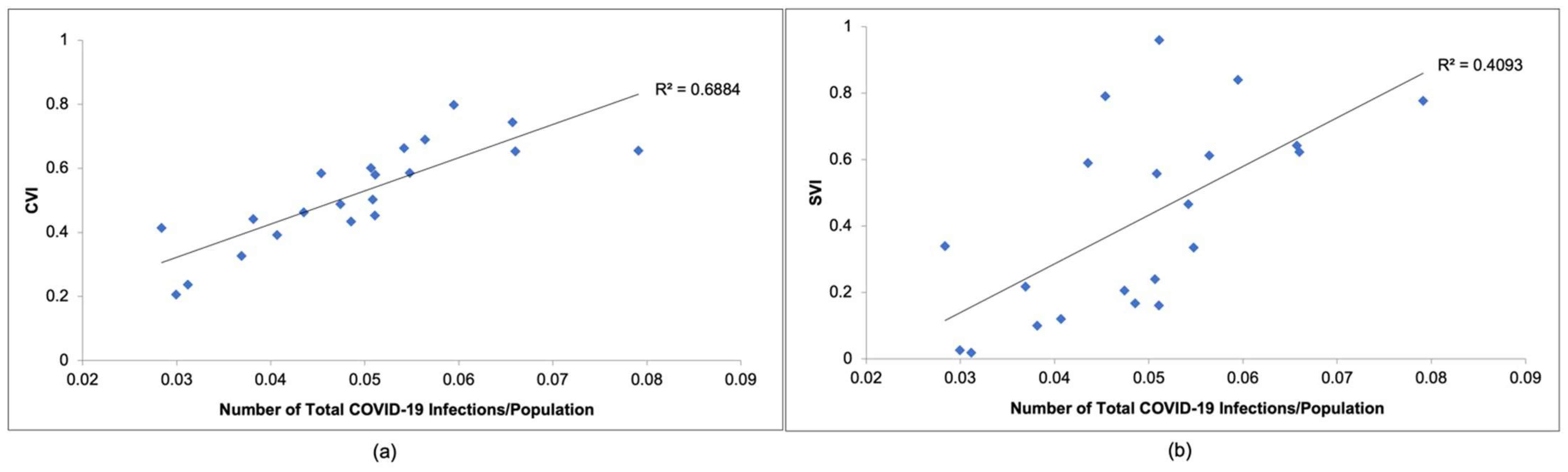 Ijerph 20 06312 g005 550