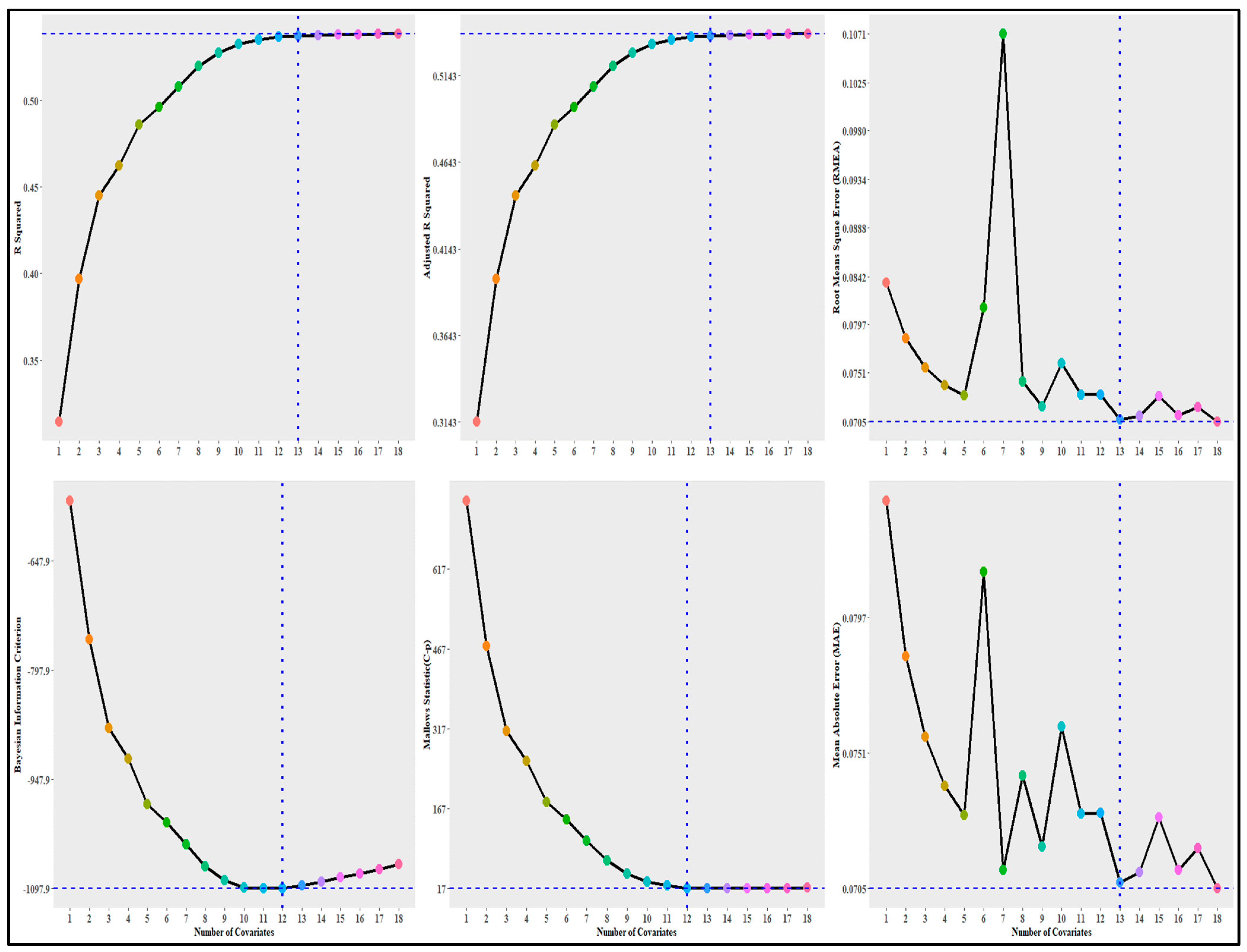 Ijerph 20 06313 g002