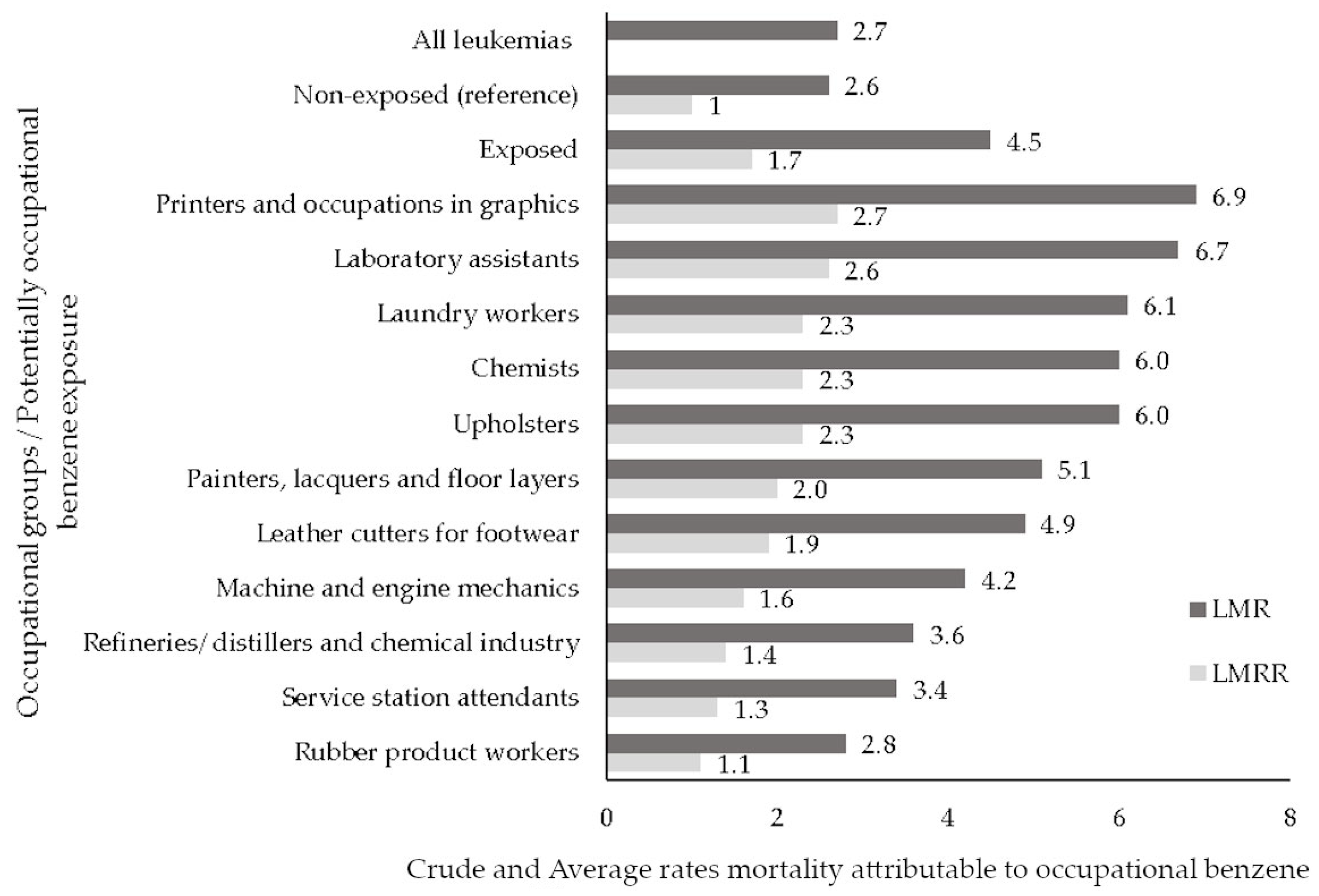 Ijerph 20 06314 g001