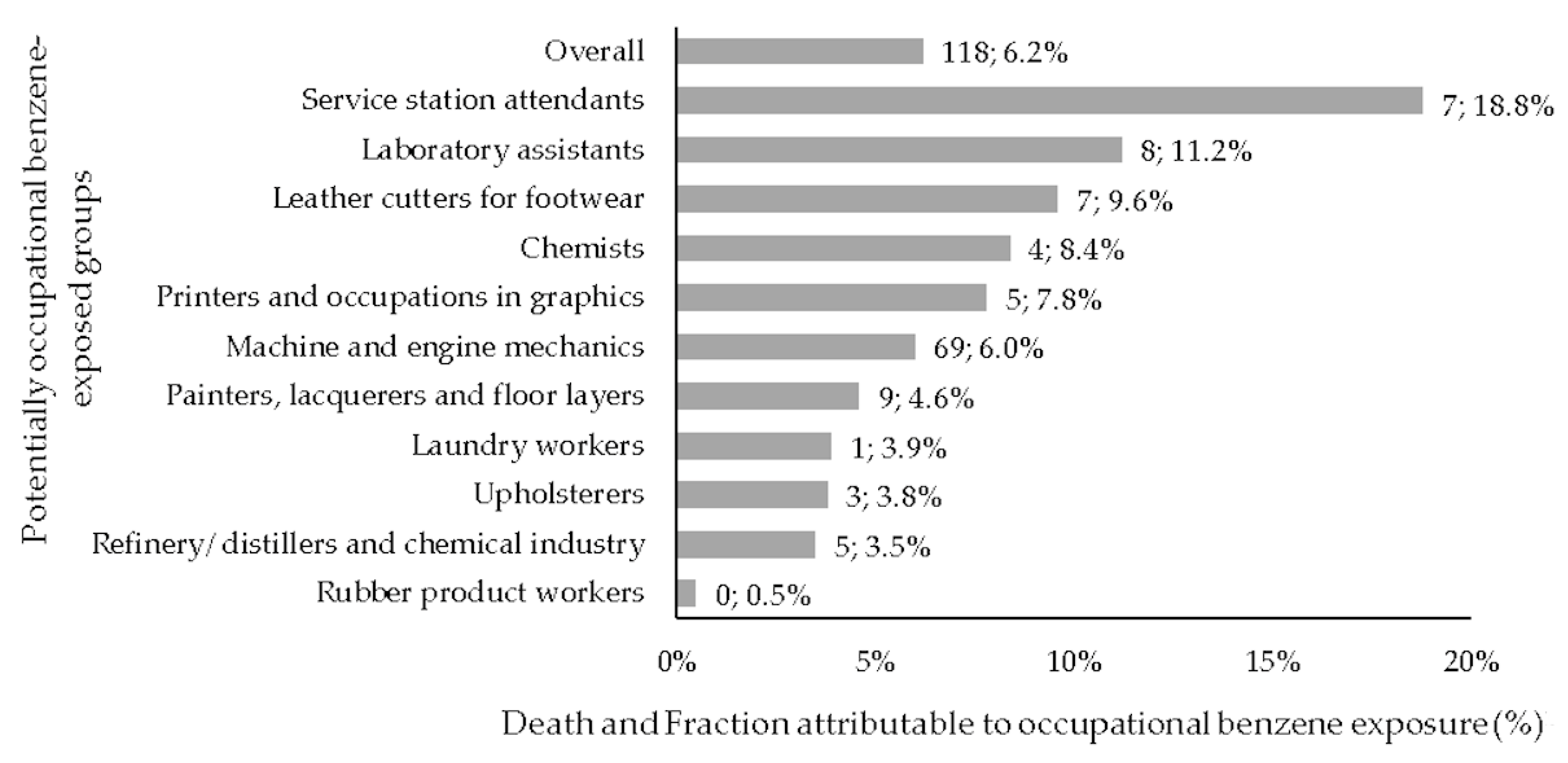 Ijerph 20 06314 g002