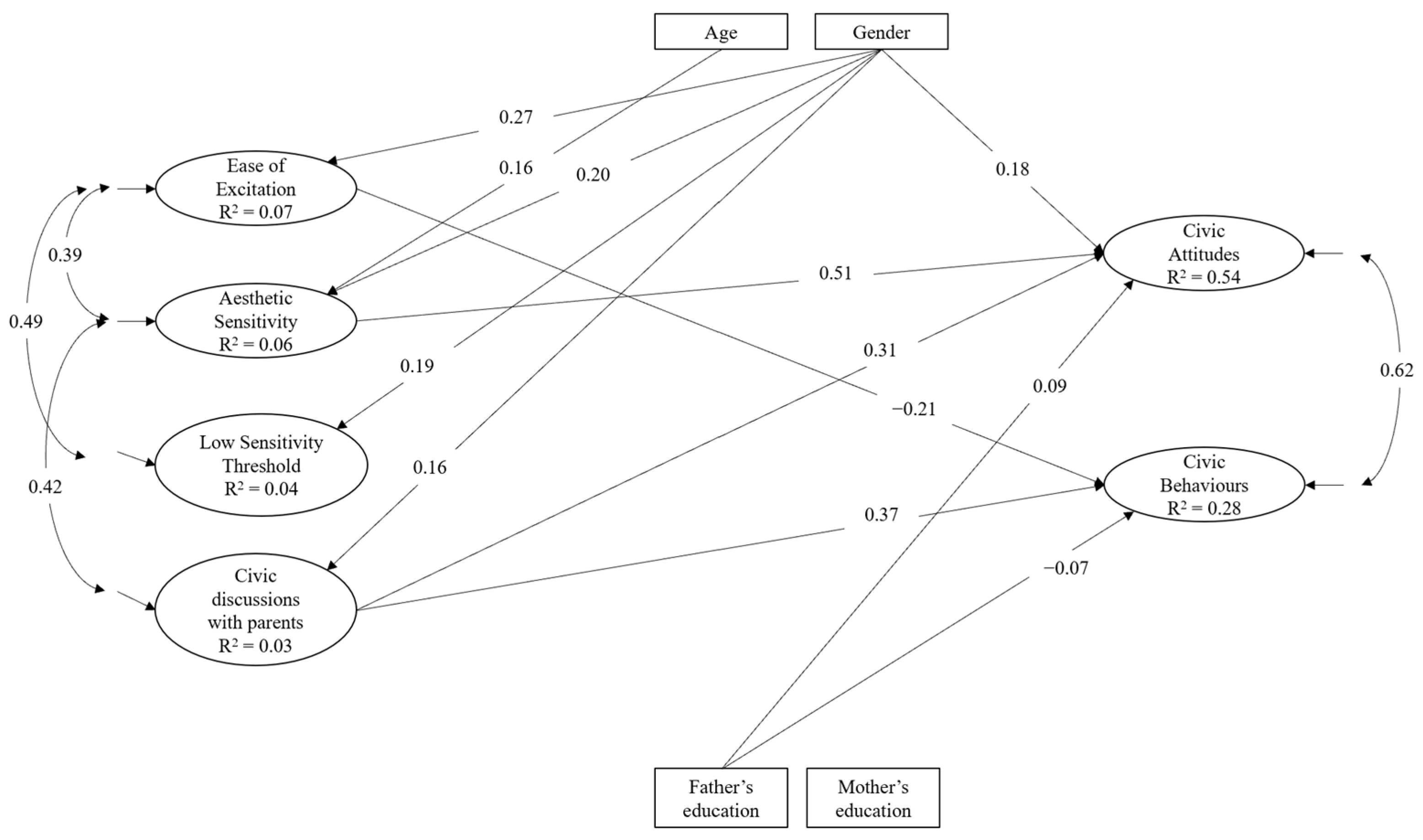 Ijerph 20 06315 g001
