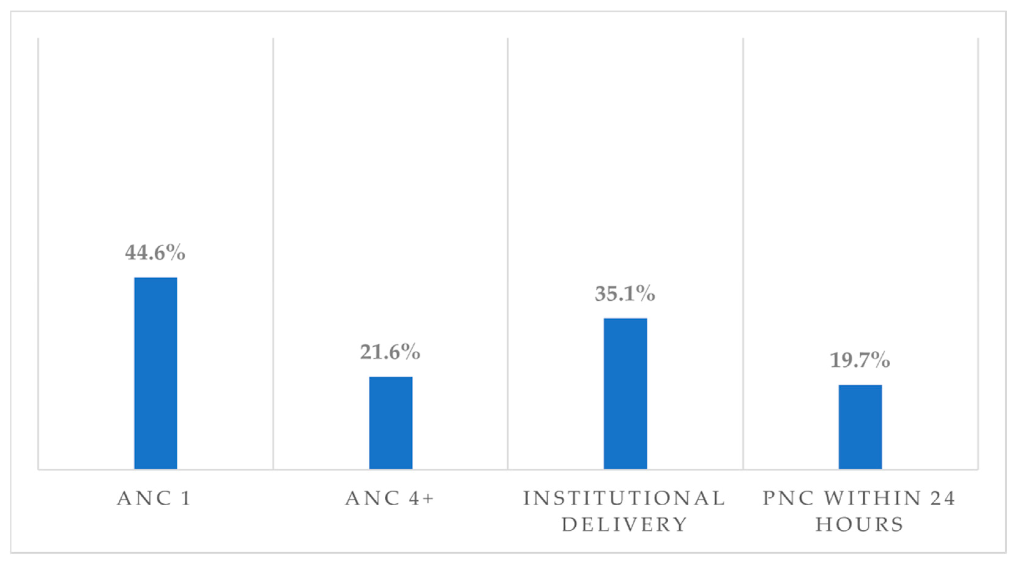 Ijerph 20 06320 g002