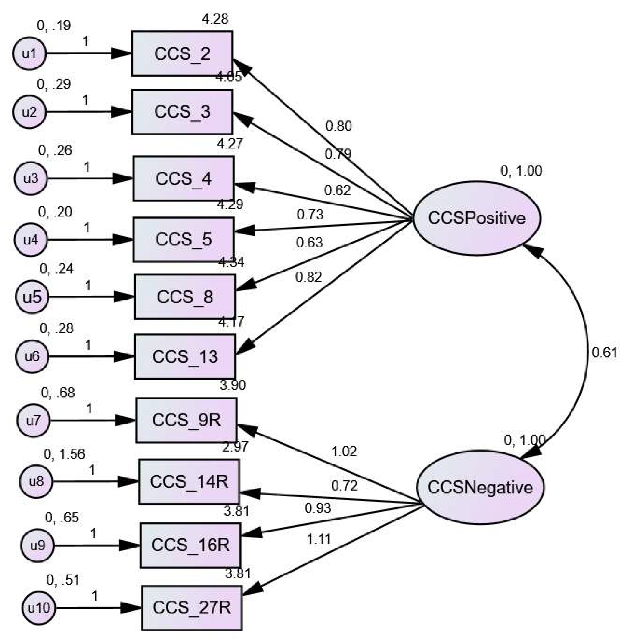 Ijerph 20 06322 g001 Ijerph 20 06322 g001