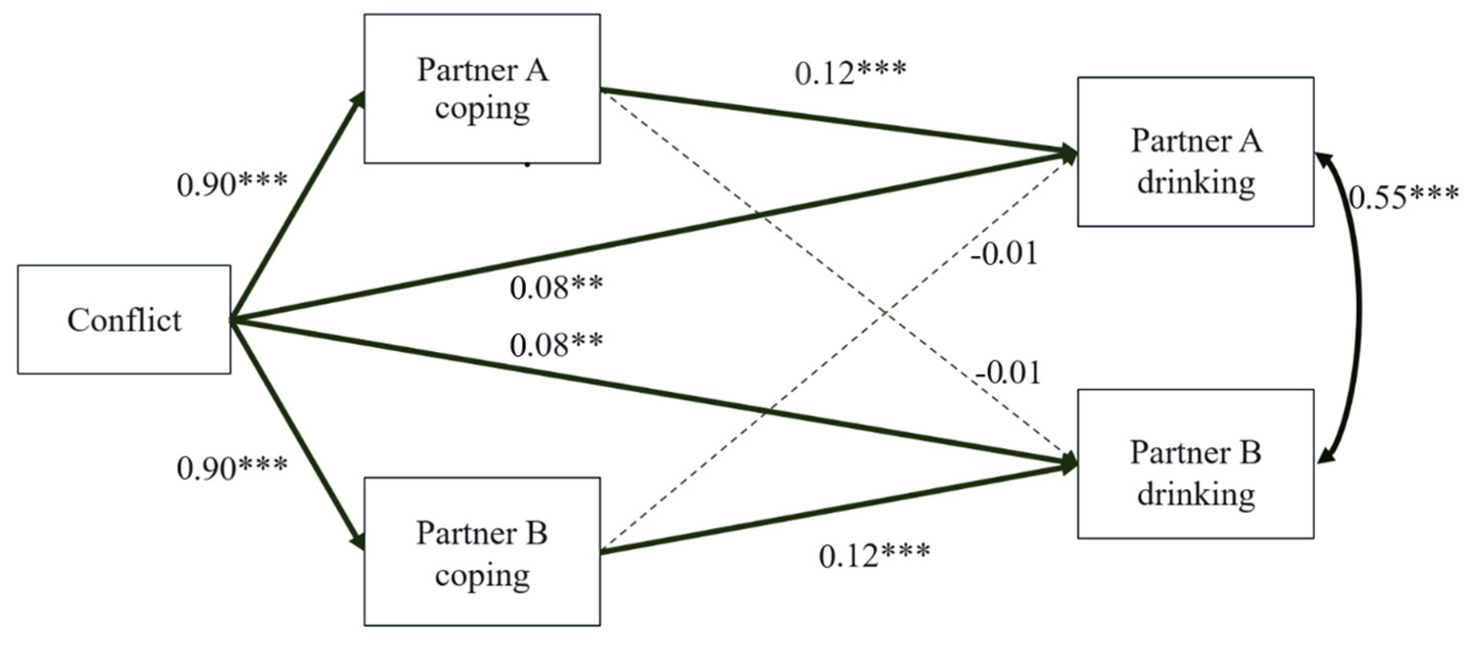 Ijerph 20 06332 g001