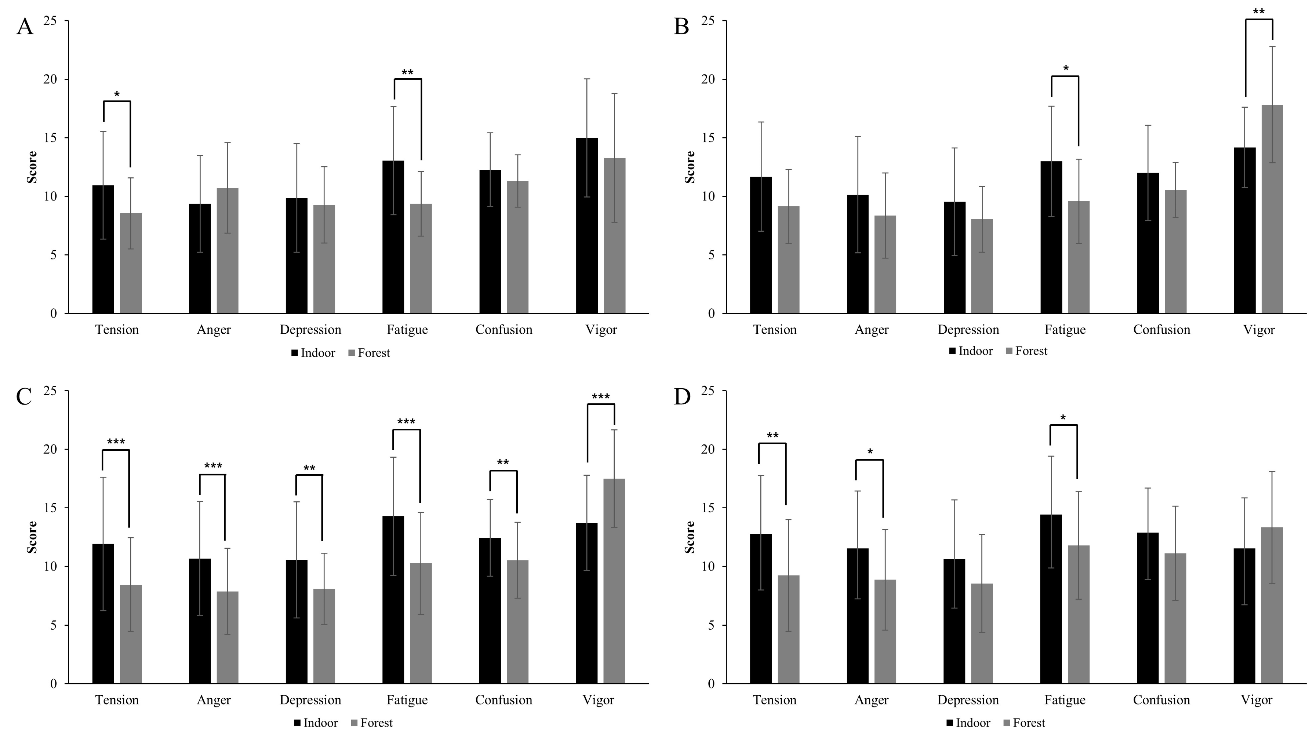 Ijerph 20 06338 g003