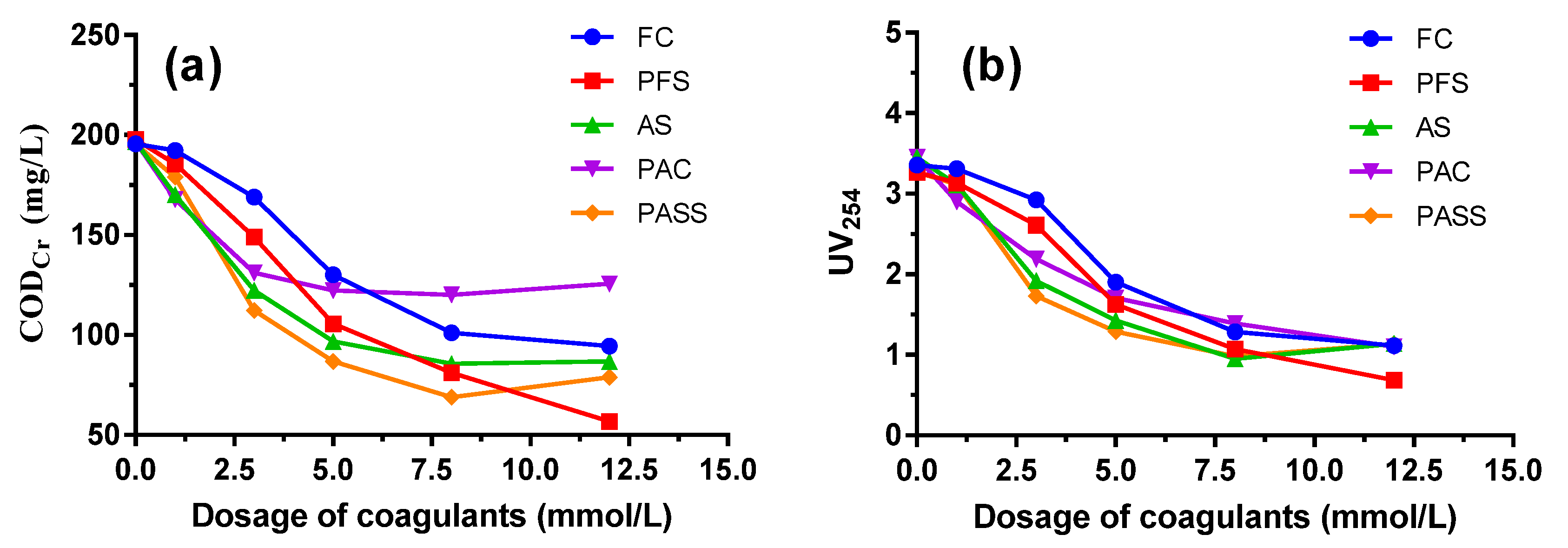 Ijerph 20 06342 g001