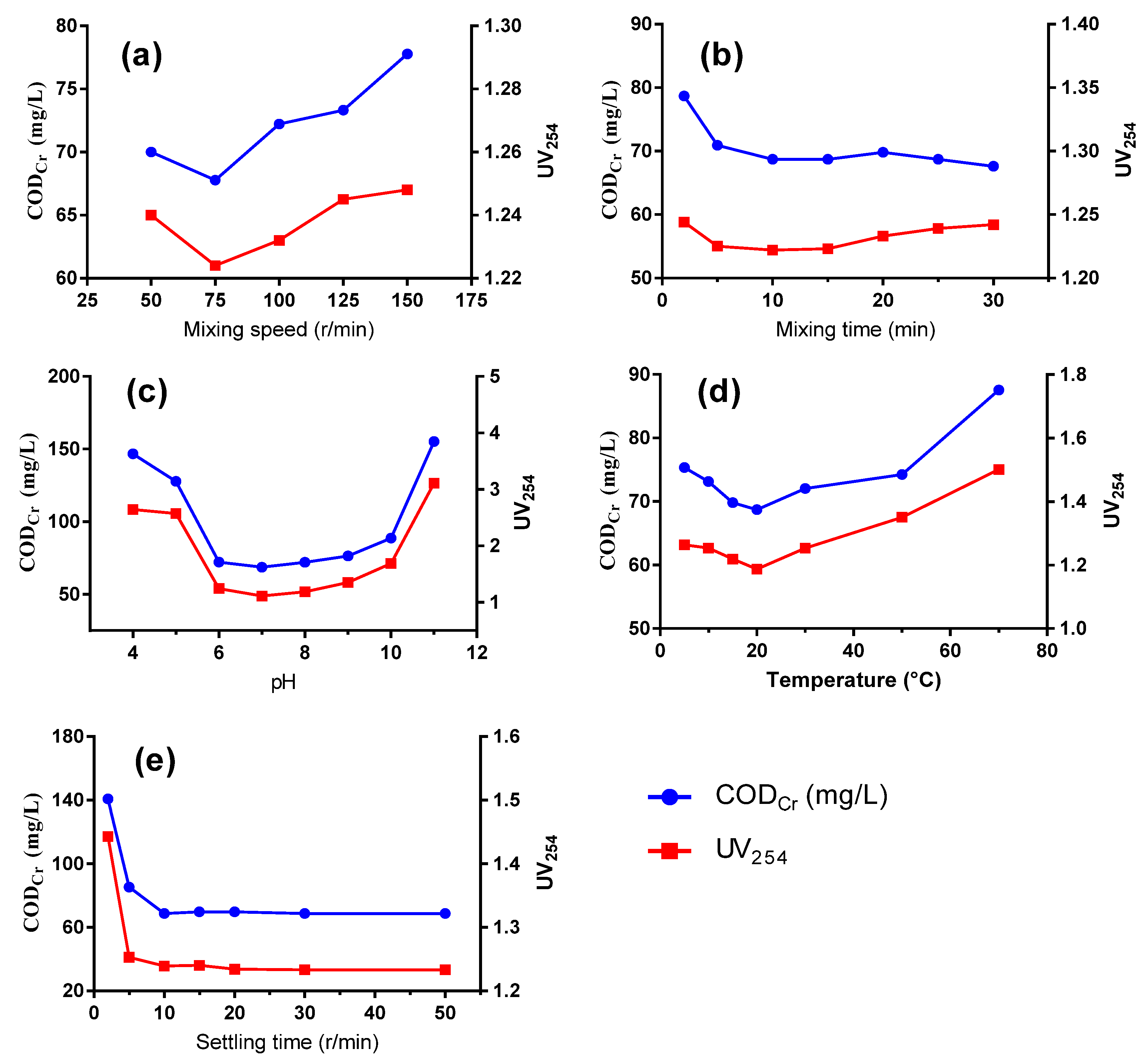 Ijerph 20 06342 g002
