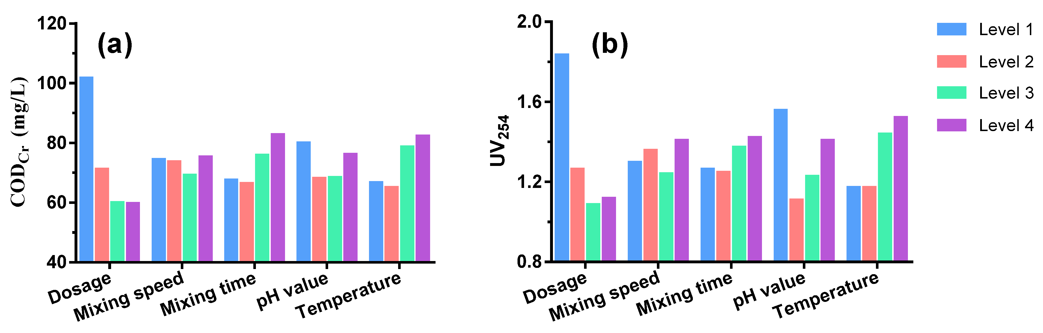 Ijerph 20 06342 g003