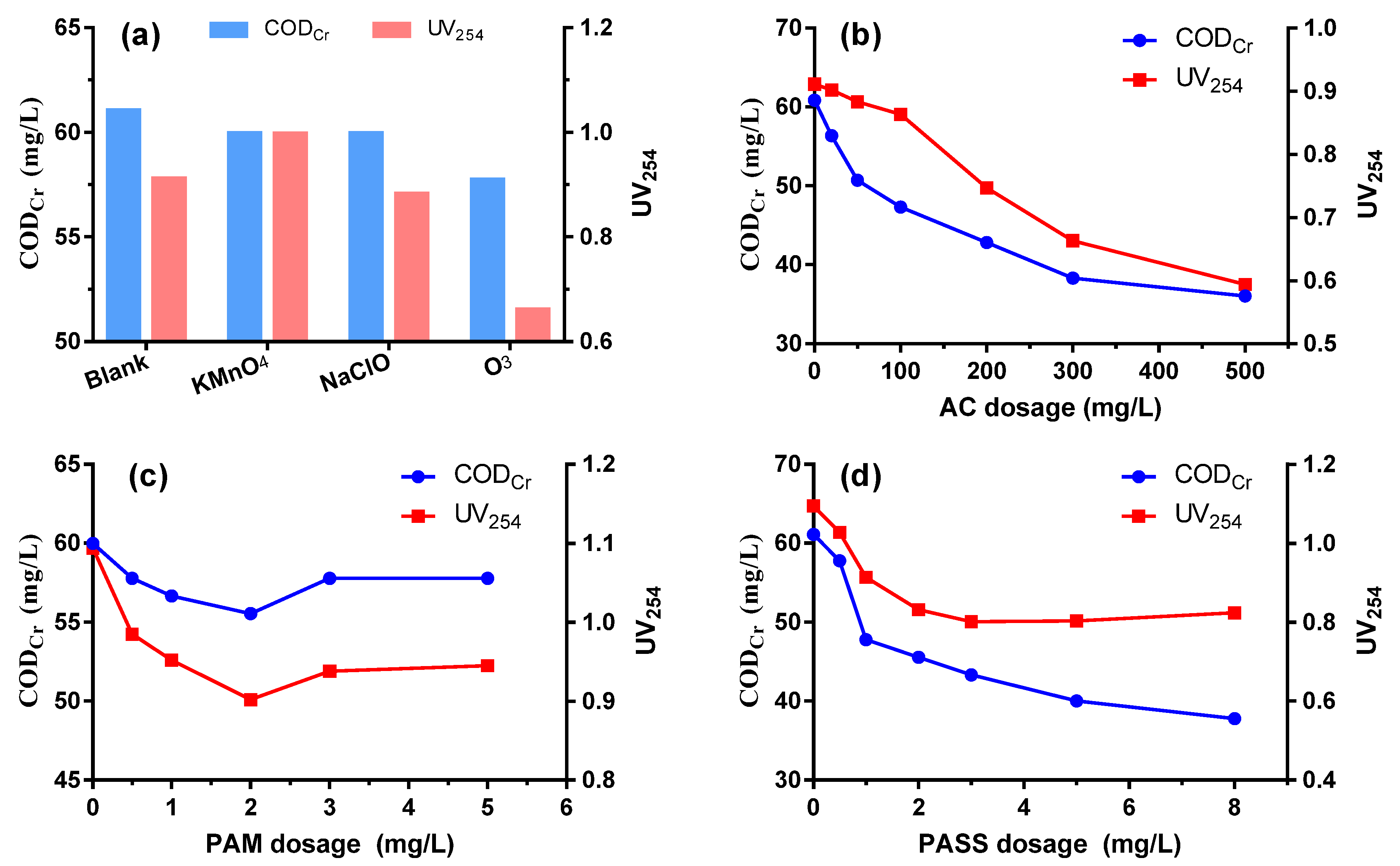 Ijerph 20 06342 g004