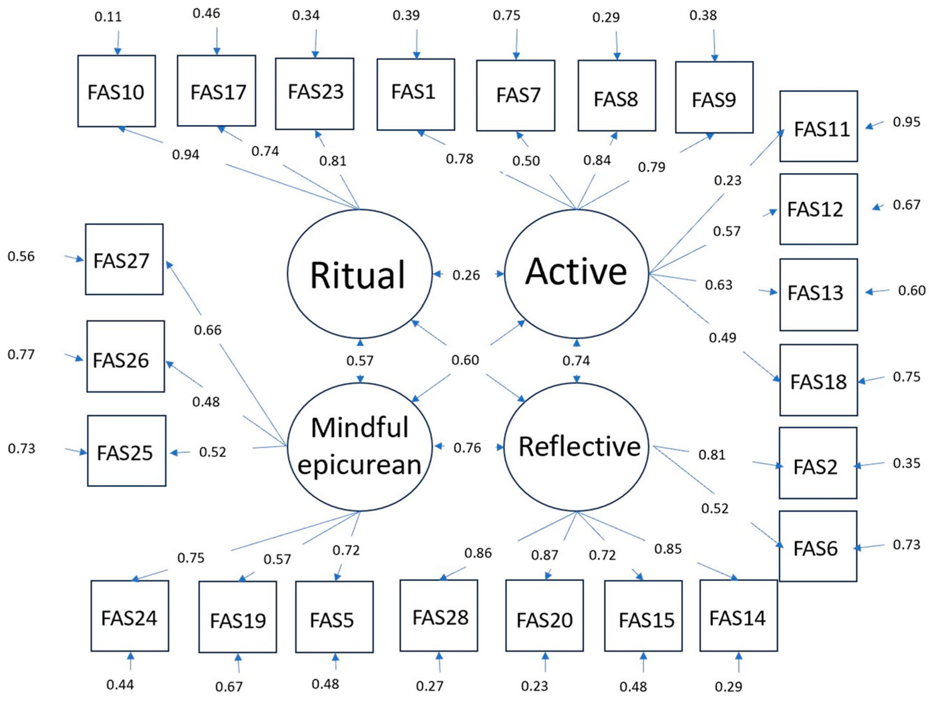 Ijerph 20 06345 g001 Ijerph 20 06345 g001