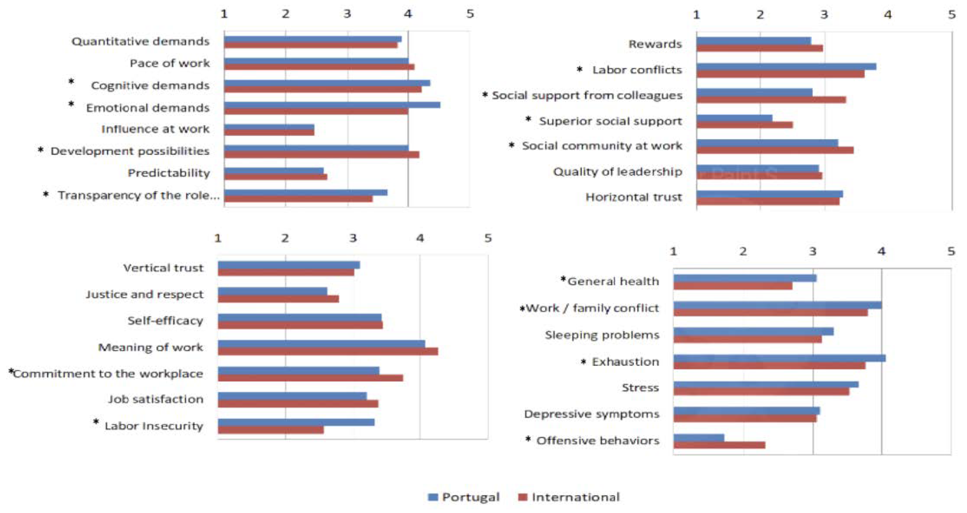 Ijerph 20 06347 g002