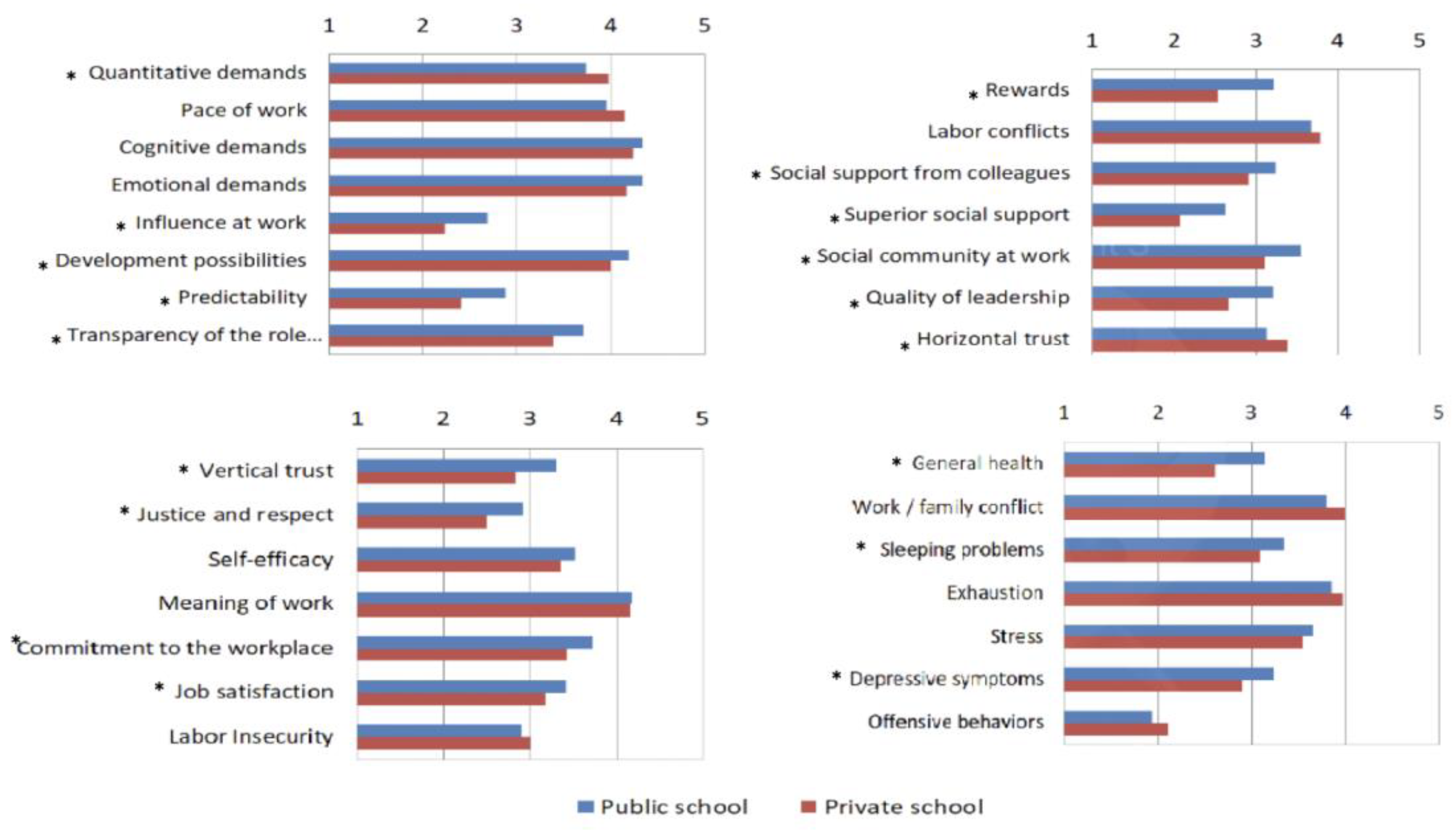 Ijerph 20 06347 g003