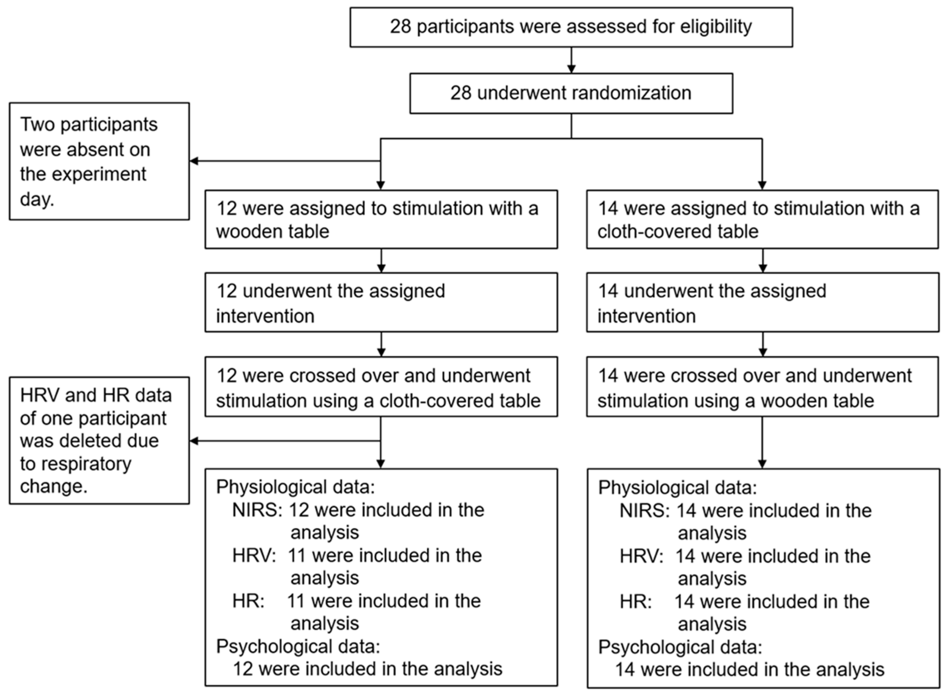 Ijerph 20 06351 g001 Ijerph 20 06351 g001