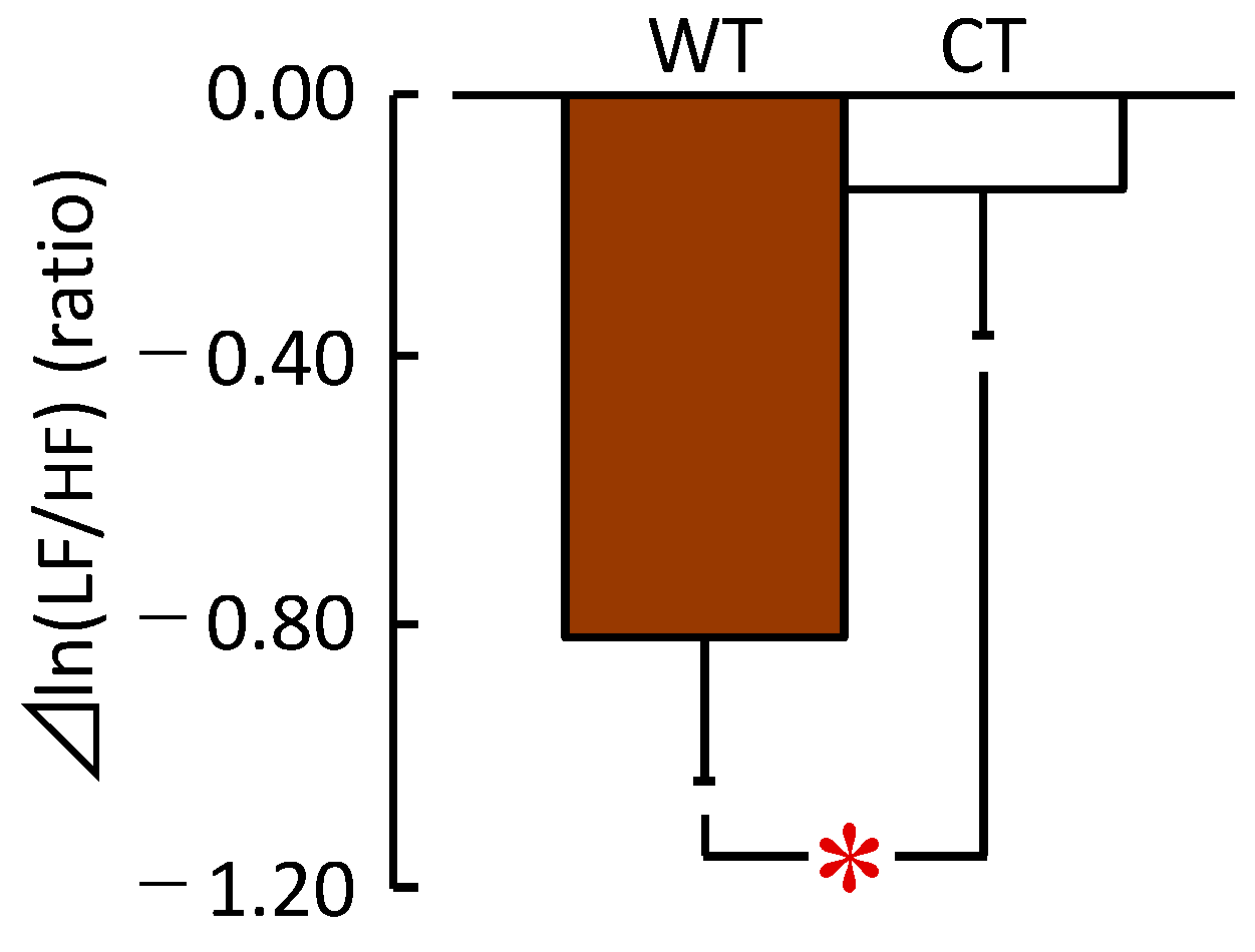 Ijerph 20 06351 g005 Ijerph 20 06351 g005