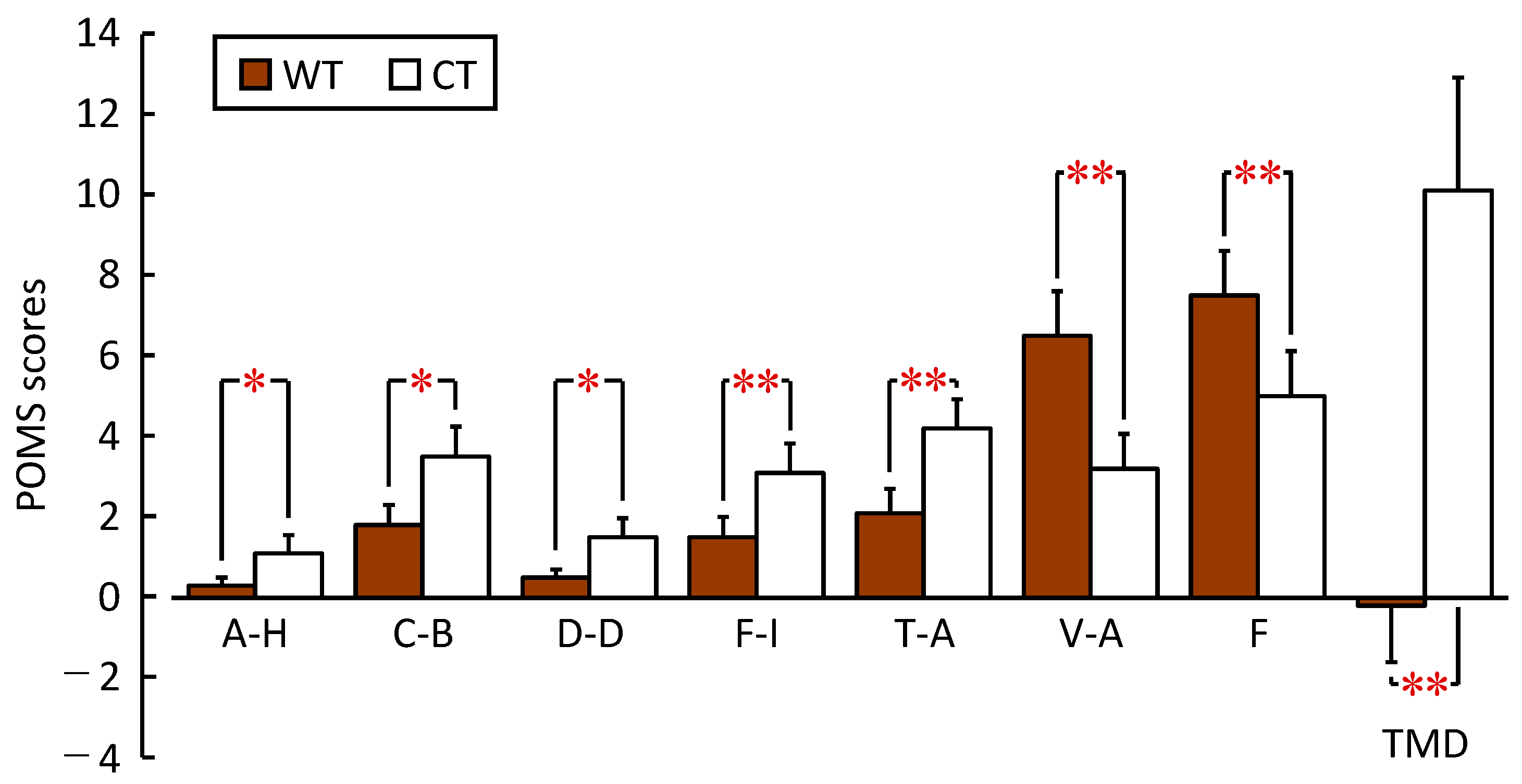 Ijerph 20 06351 g007 Ijerph 20 06351 g007