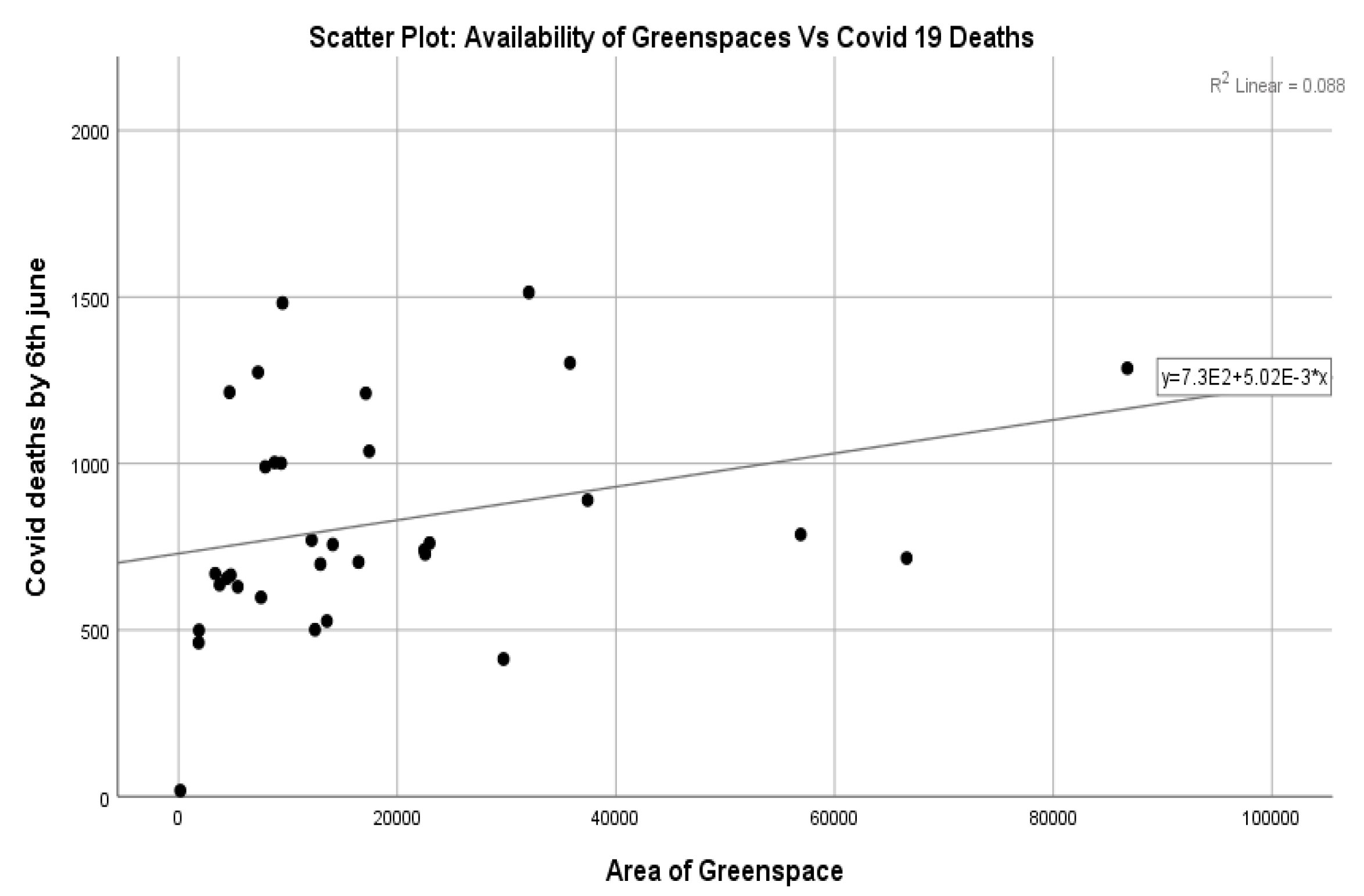 Ijerph 20 06360 g006