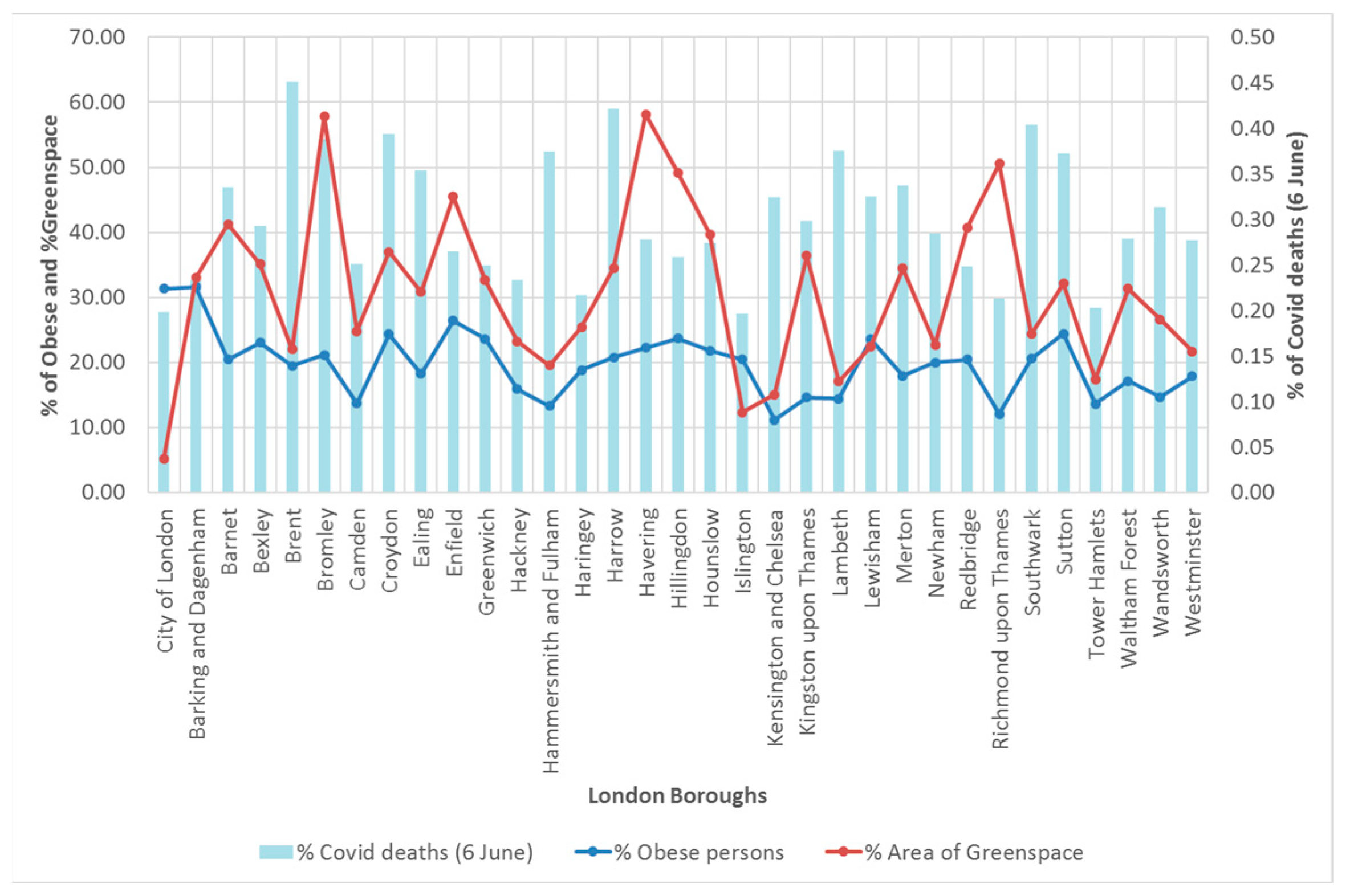 Ijerph 20 06360 g007