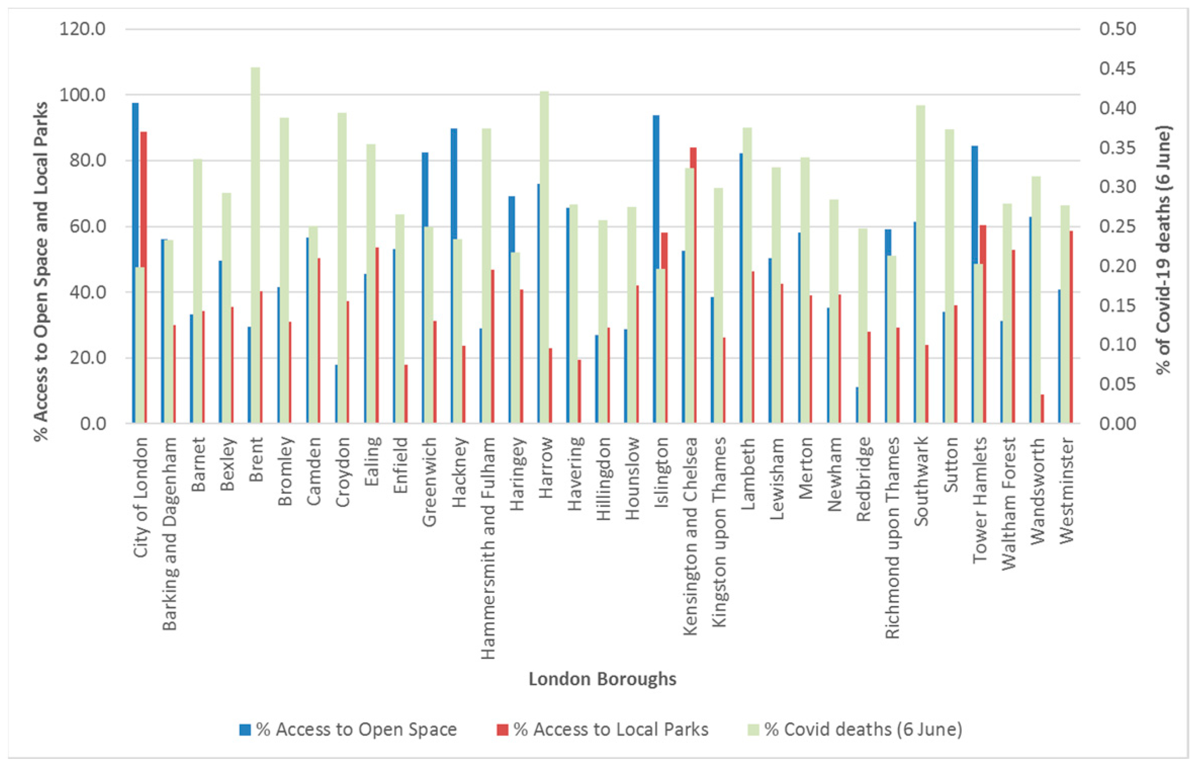 Ijerph 20 06360 g009