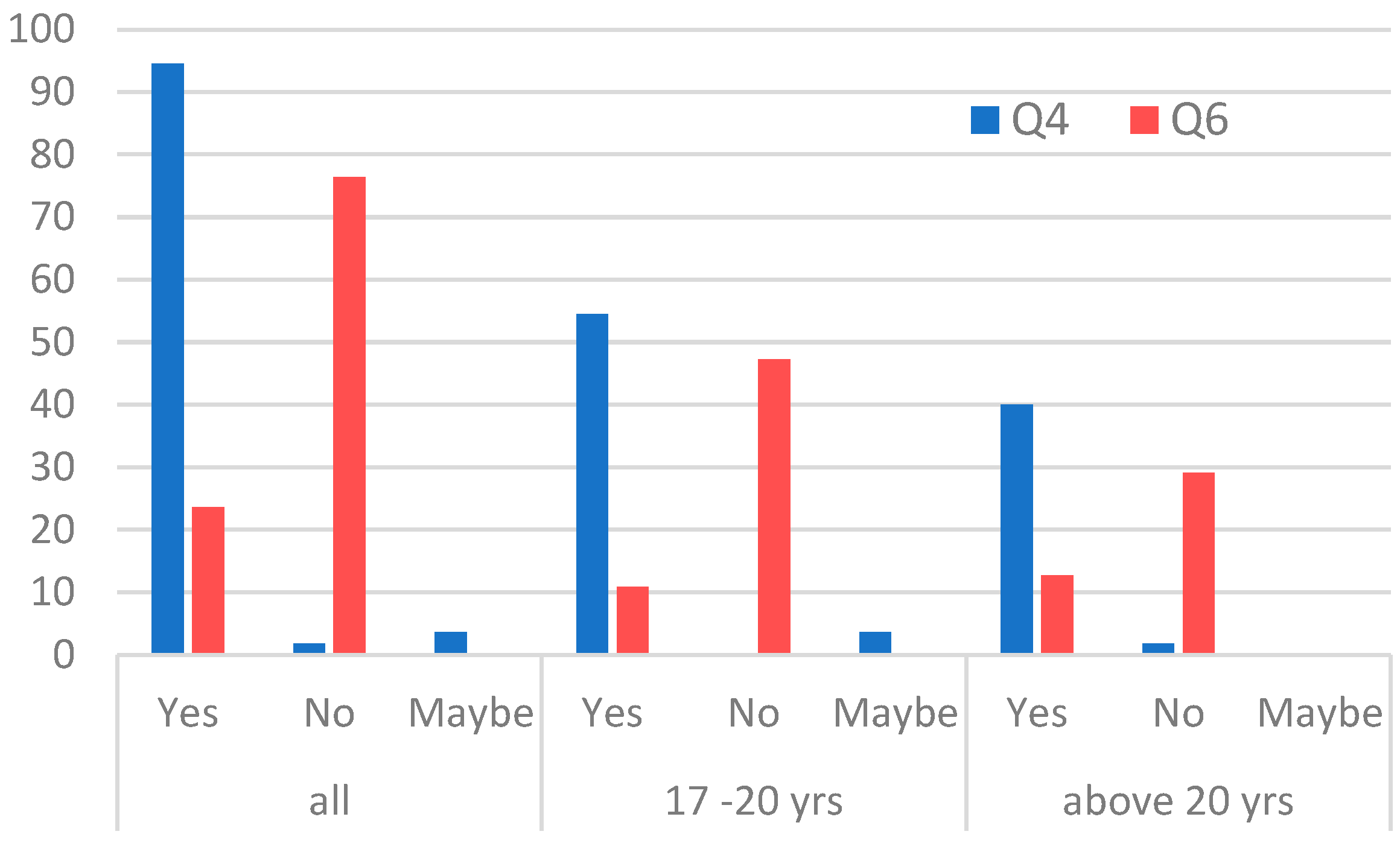 Ijerph 20 06362 g003