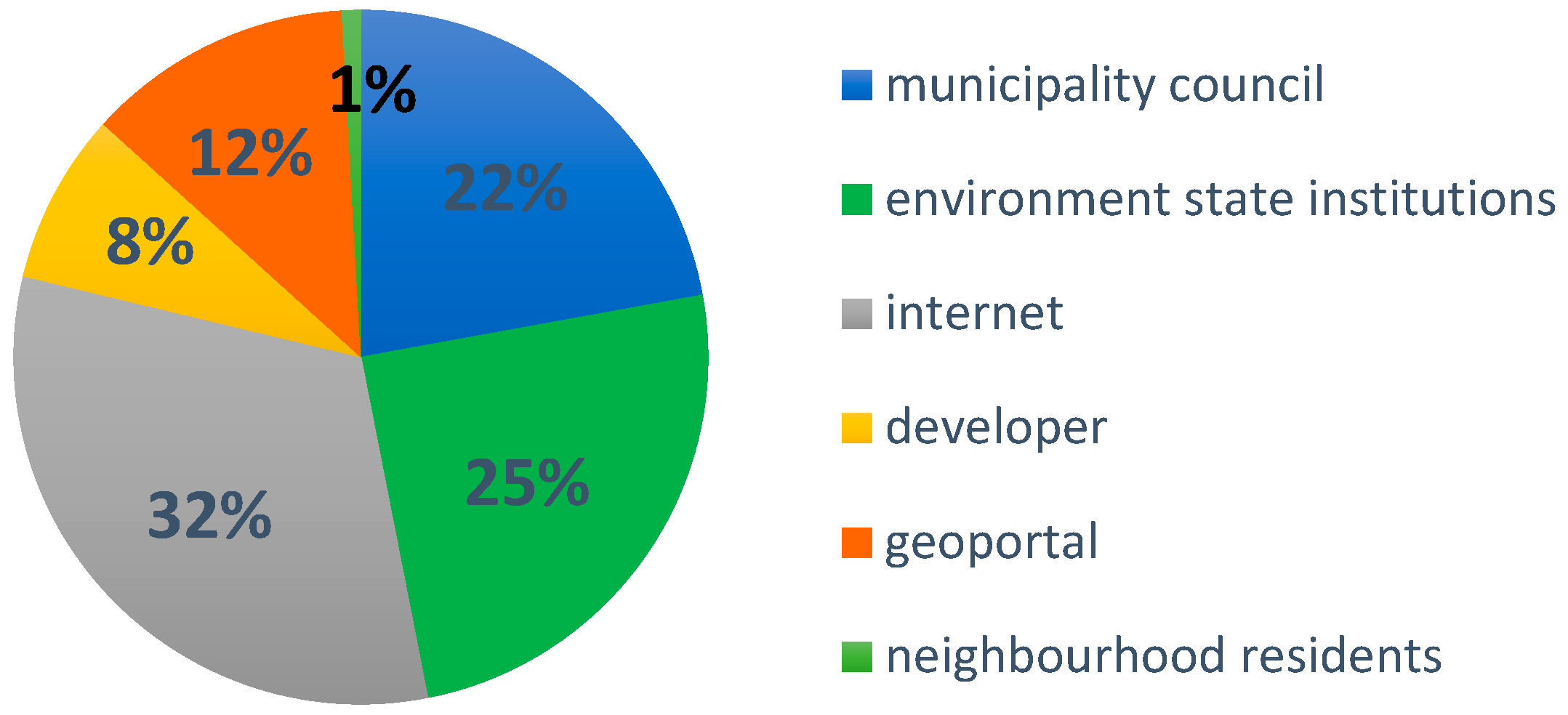 Ijerph 20 06362 g004