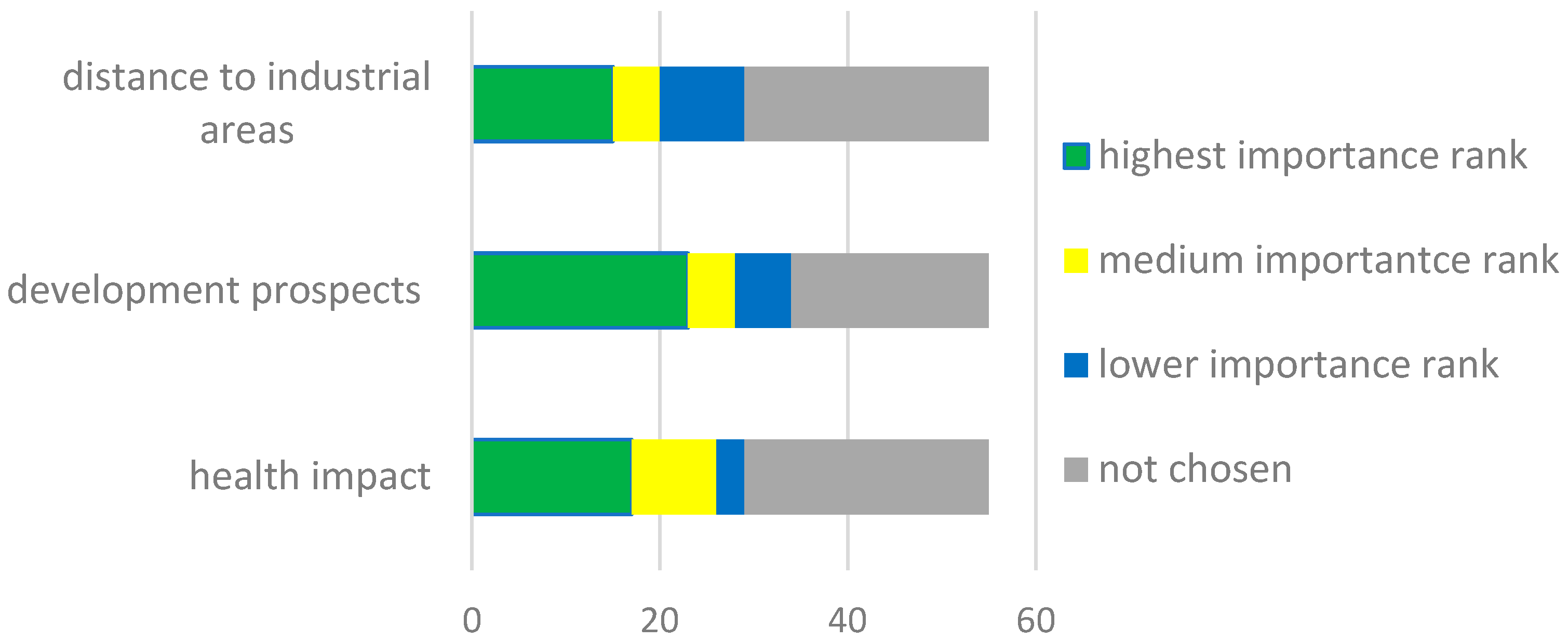 Ijerph 20 06362 g005