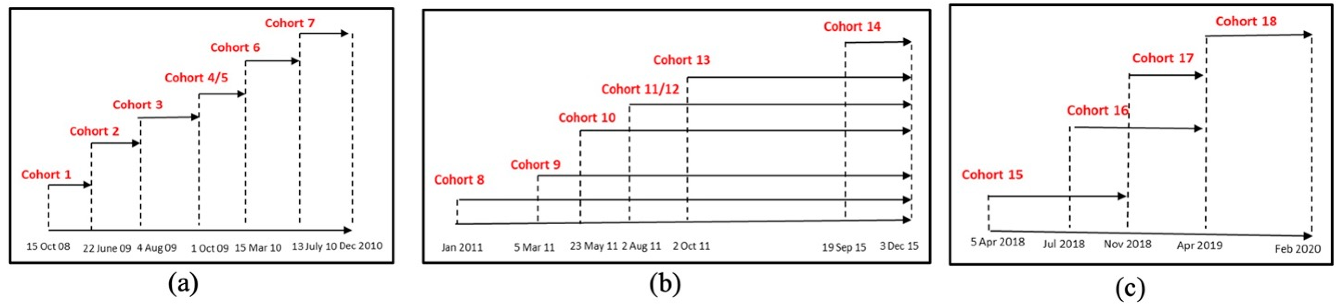 Ijerph 20 06369 g002