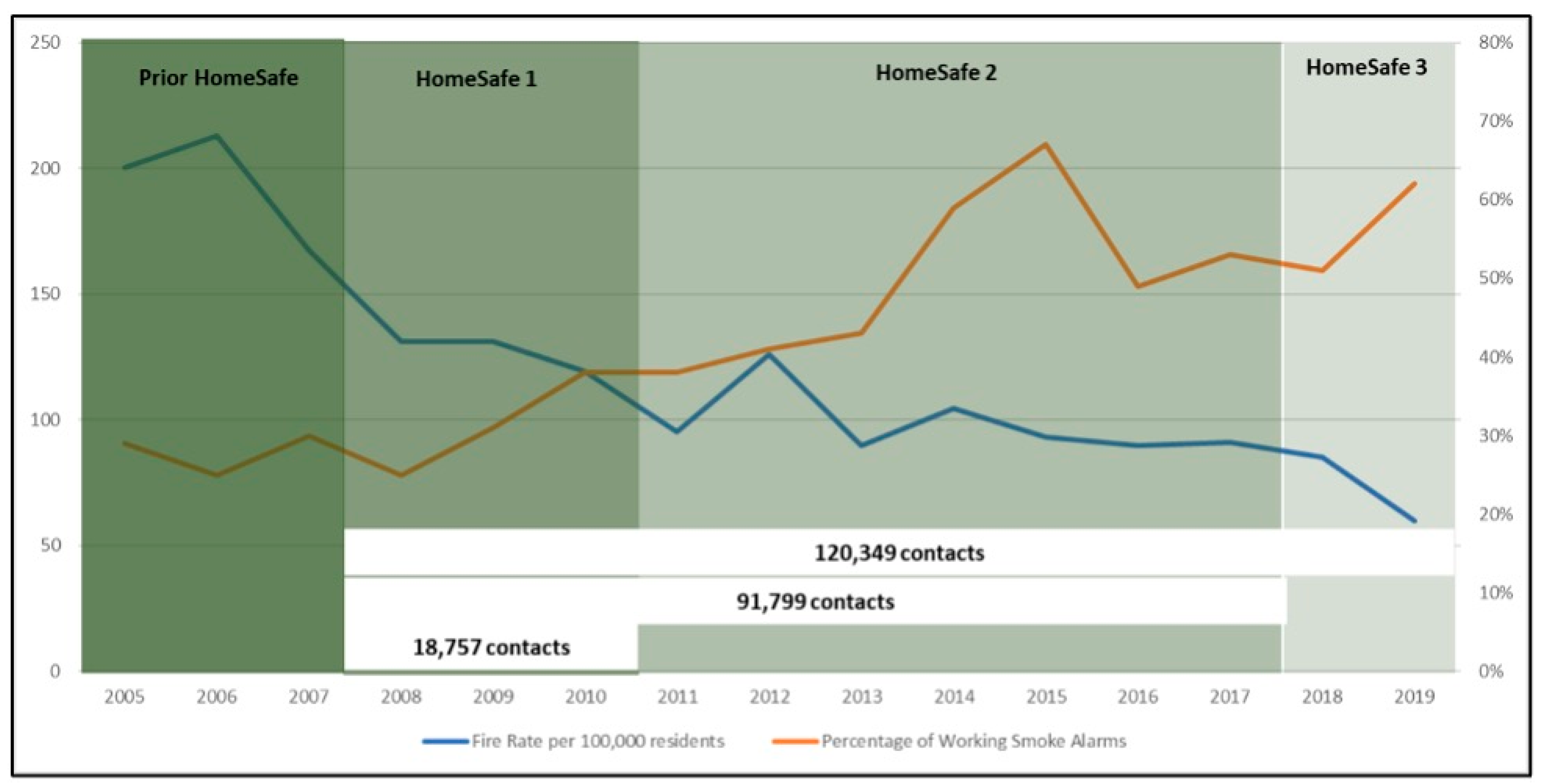 Ijerph 20 06369 g003