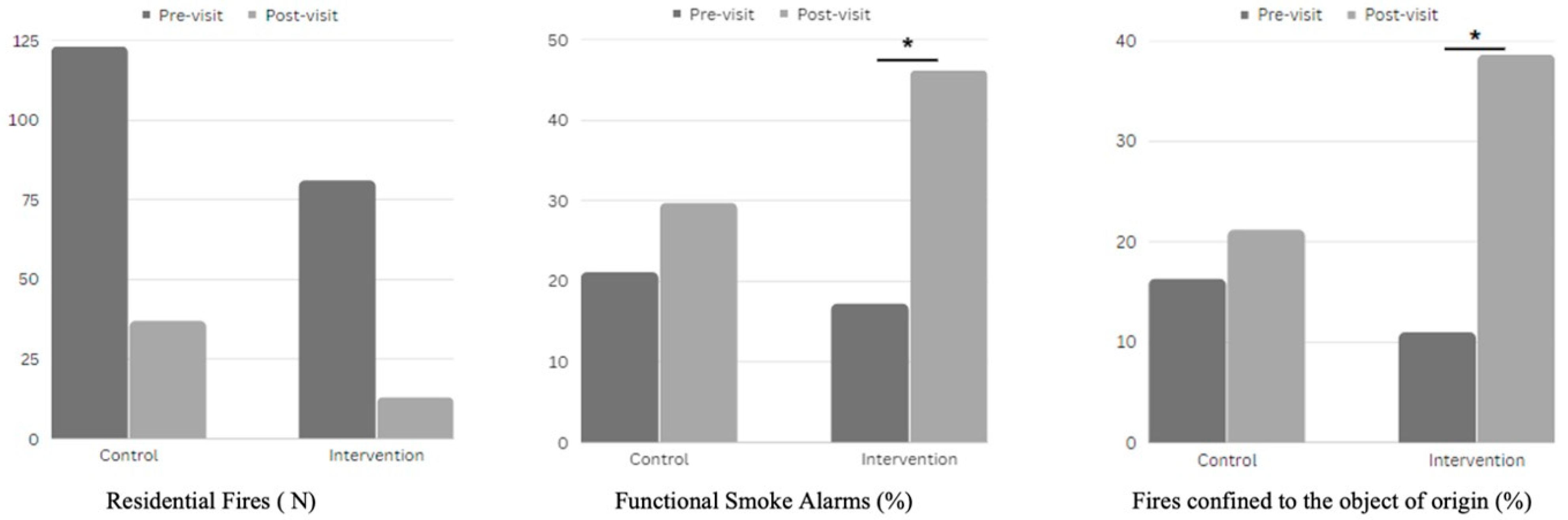 Ijerph 20 06369 g004