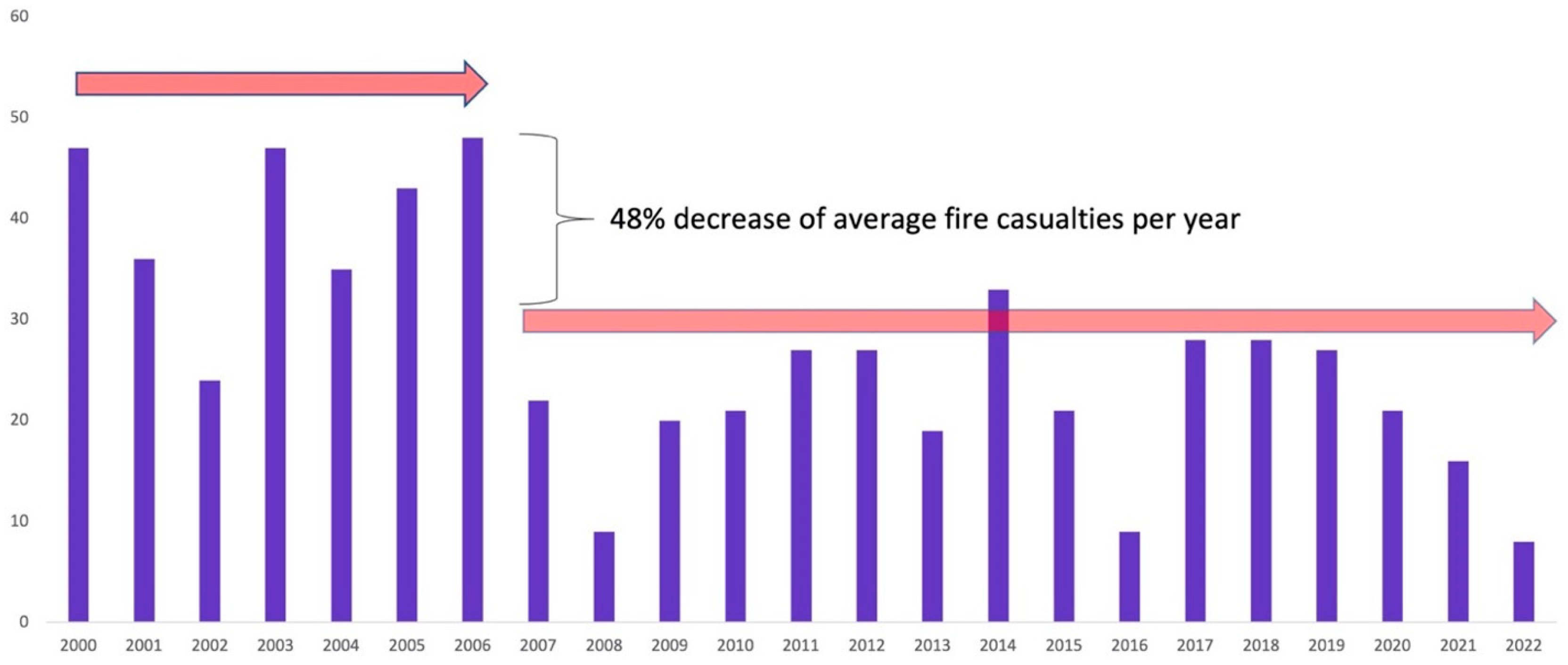 Ijerph 20 06369 g005
