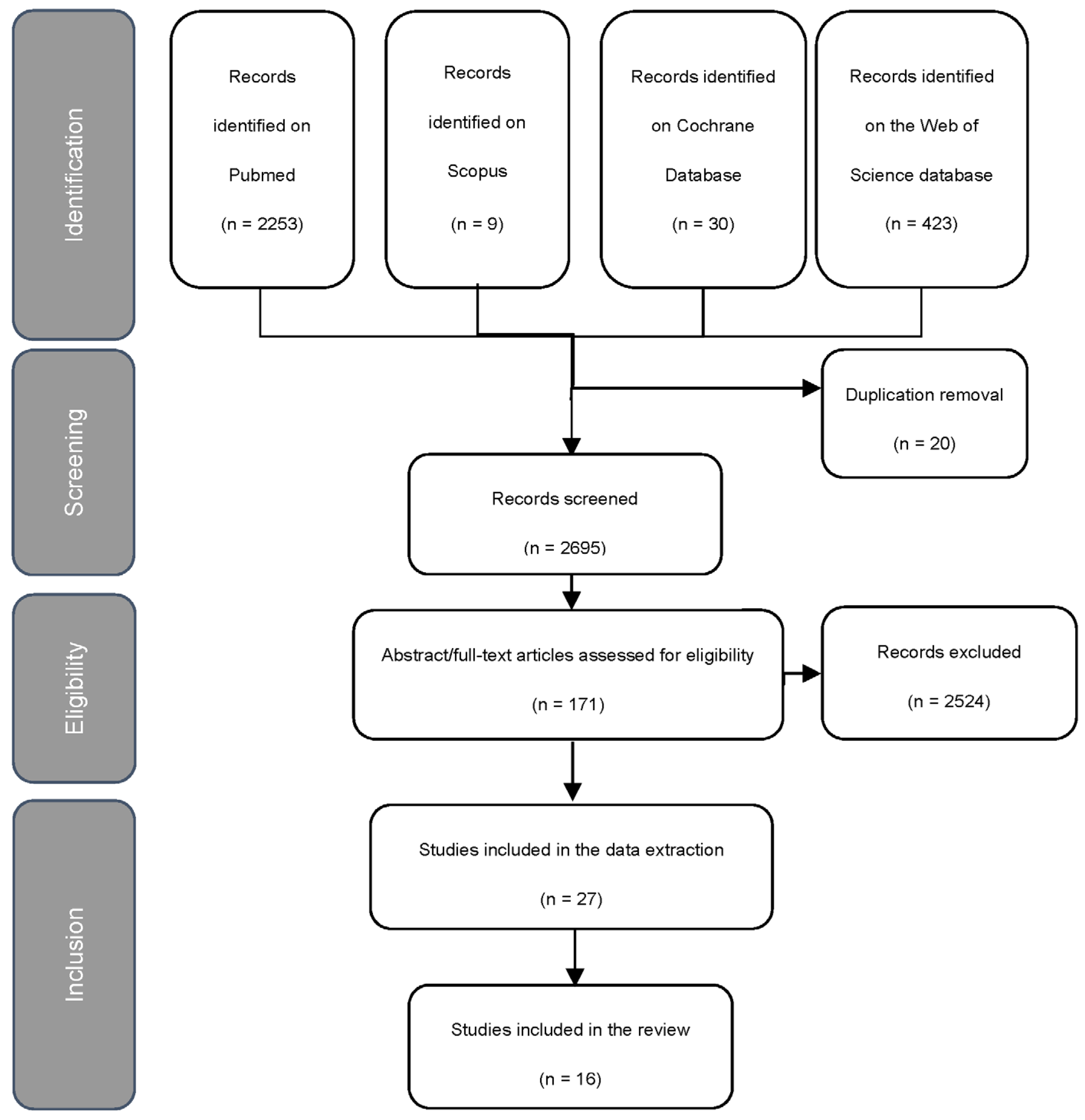 Ijerph 20 06371 g001