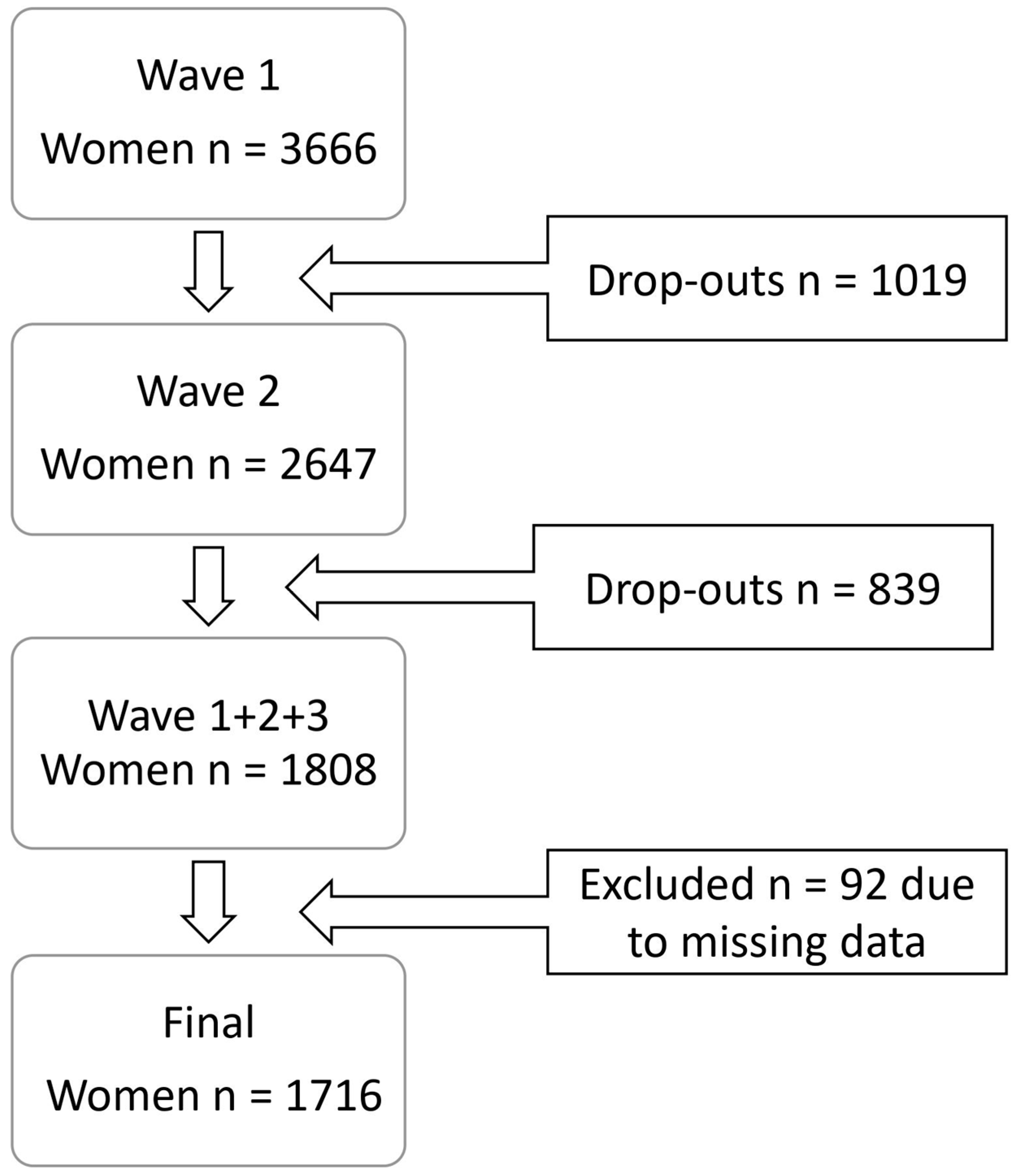 Ijerph 20 06380 g001 Ijerph 20 06380 g001