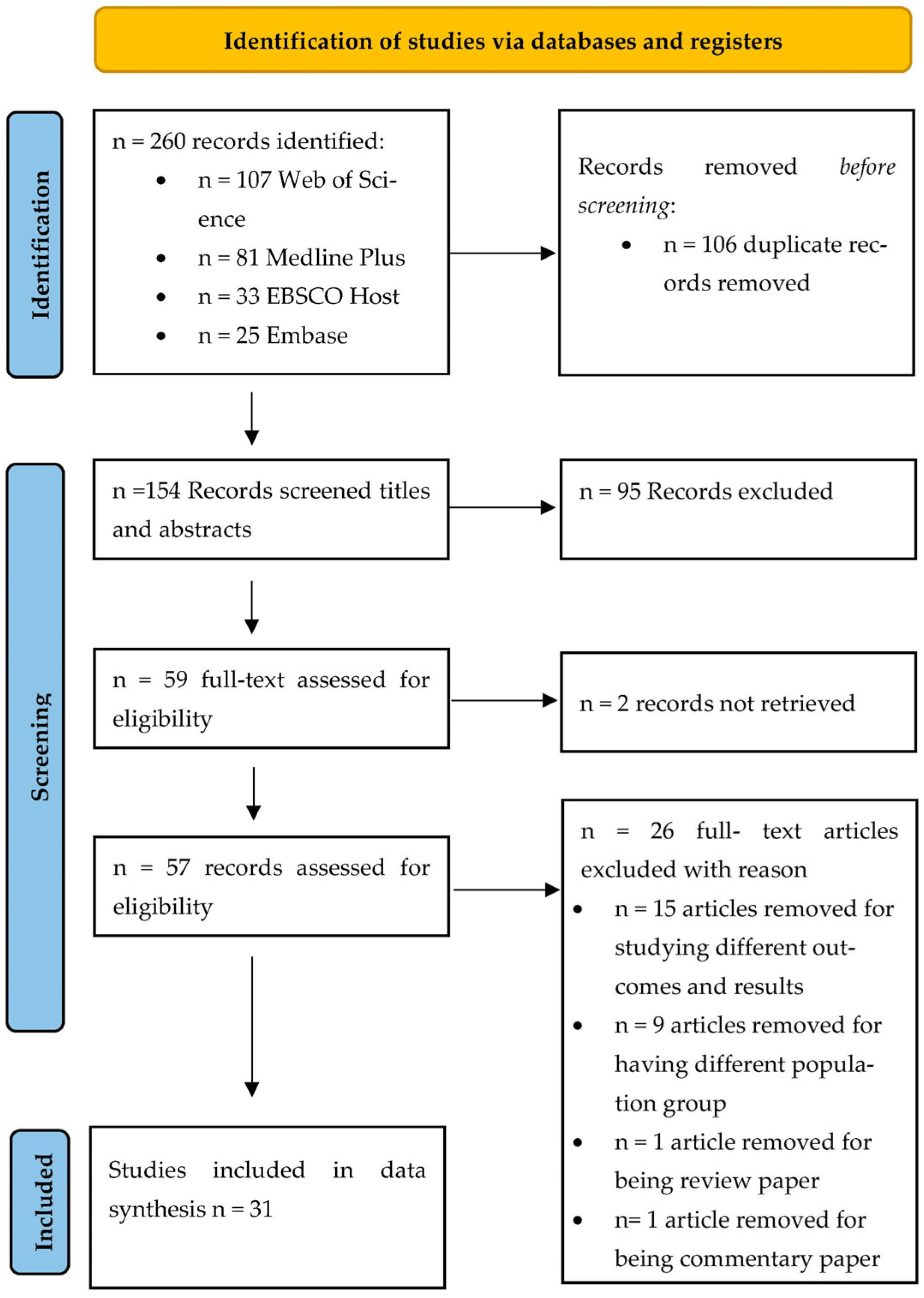 Ijerph 20 06382 g001
