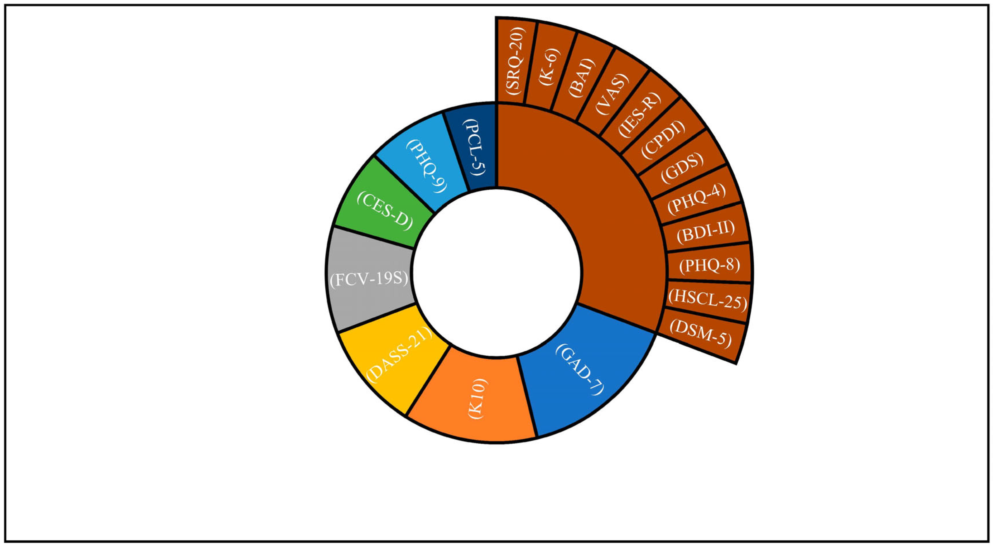 Ijerph 20 06382 g002