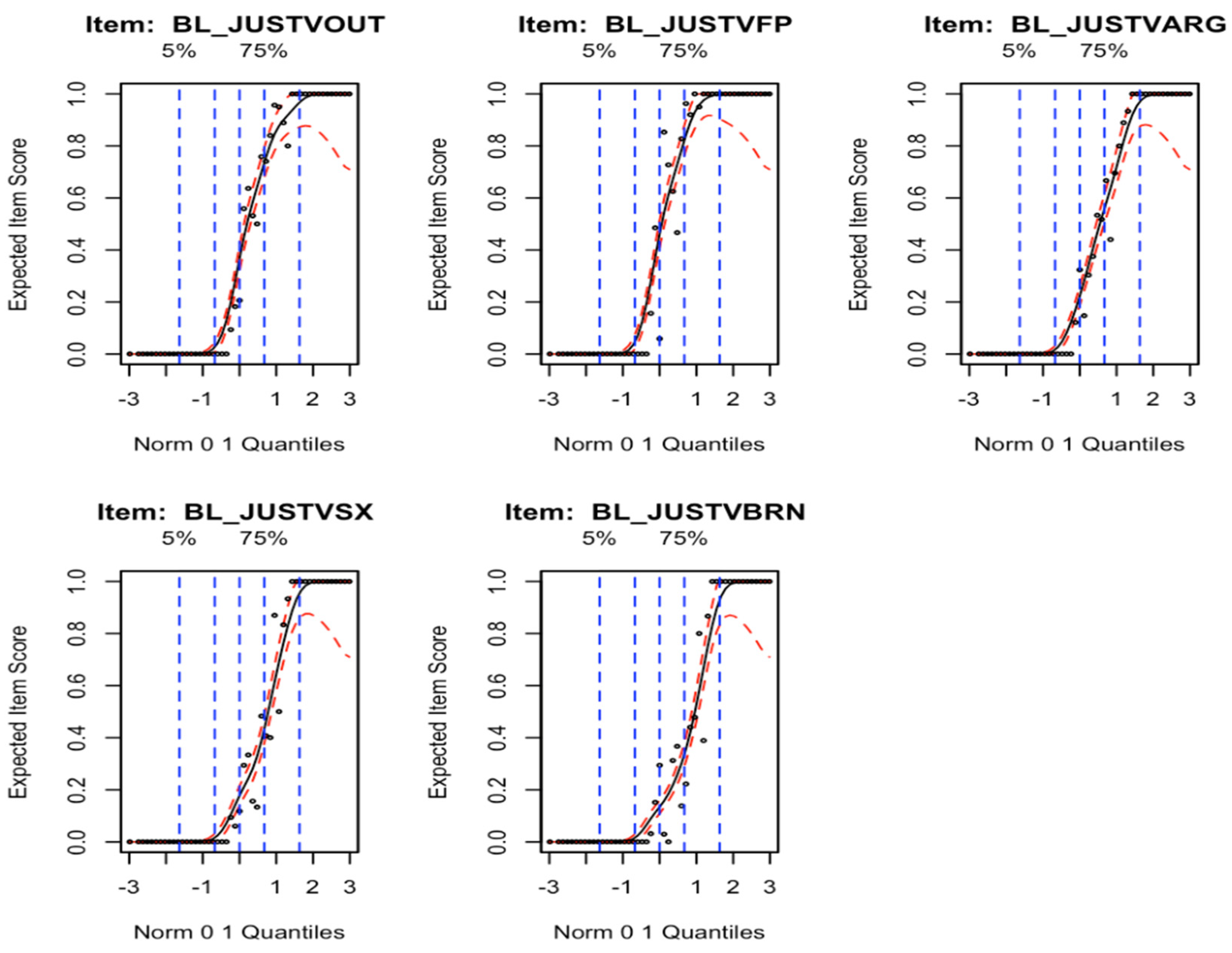 Ijerph 20 06385 g002