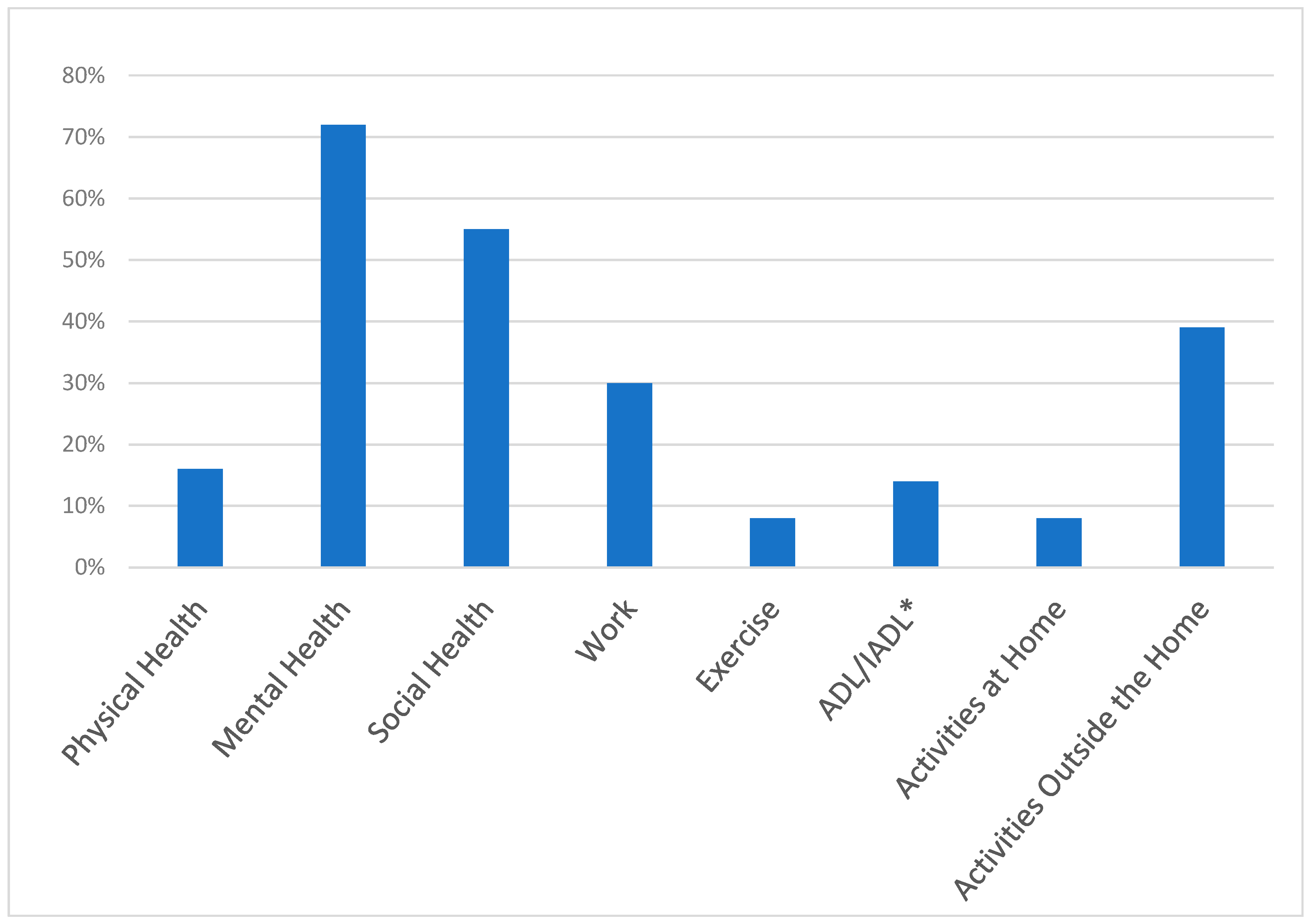 Ijerph 20 06387 g002