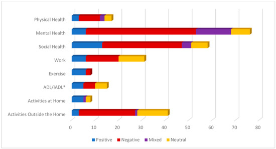 Psychosocial Impacts of the COVID-19 Pandemic on Women with Spinal Cord ...