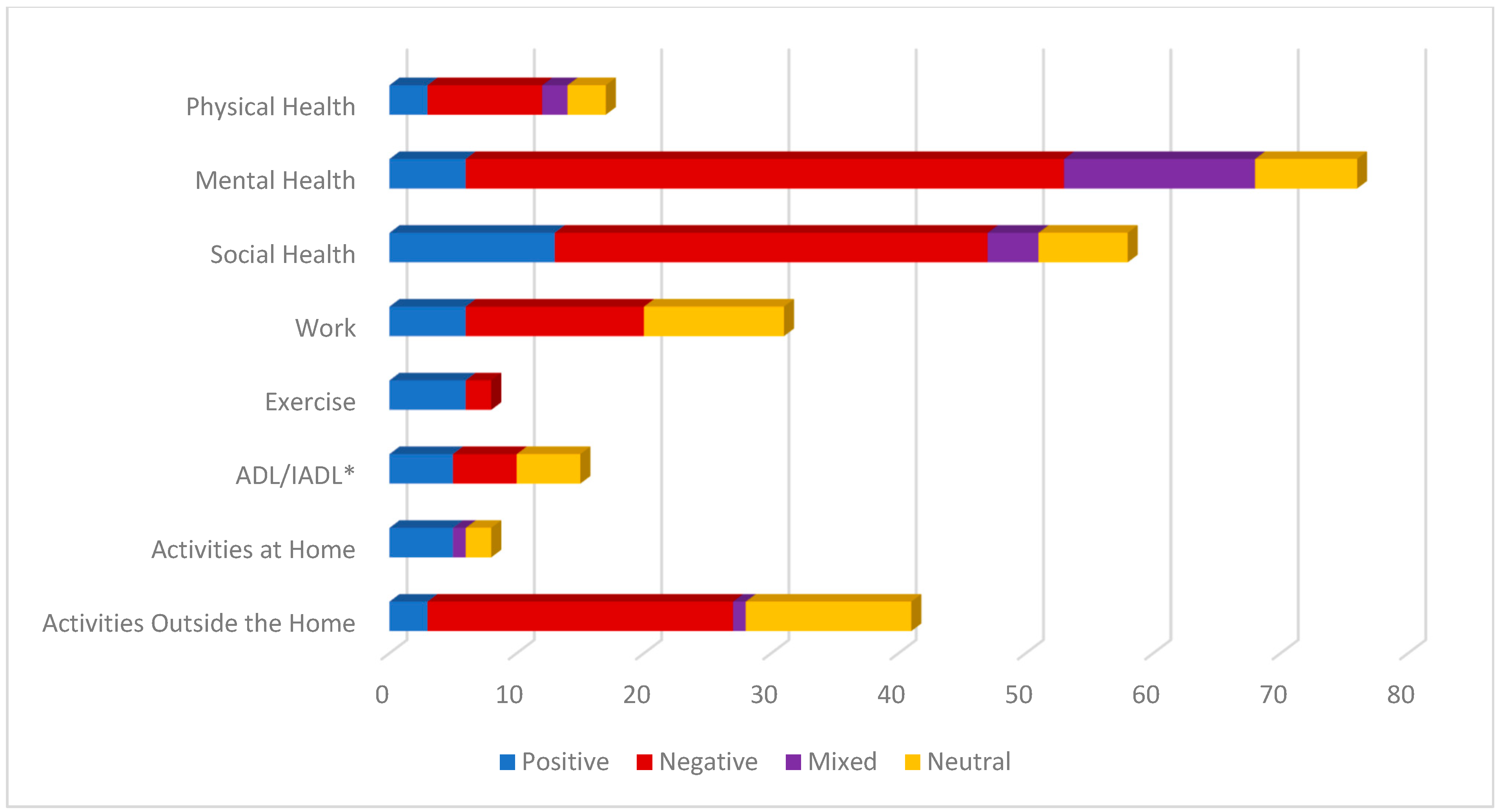Ijerph 20 06387 g003