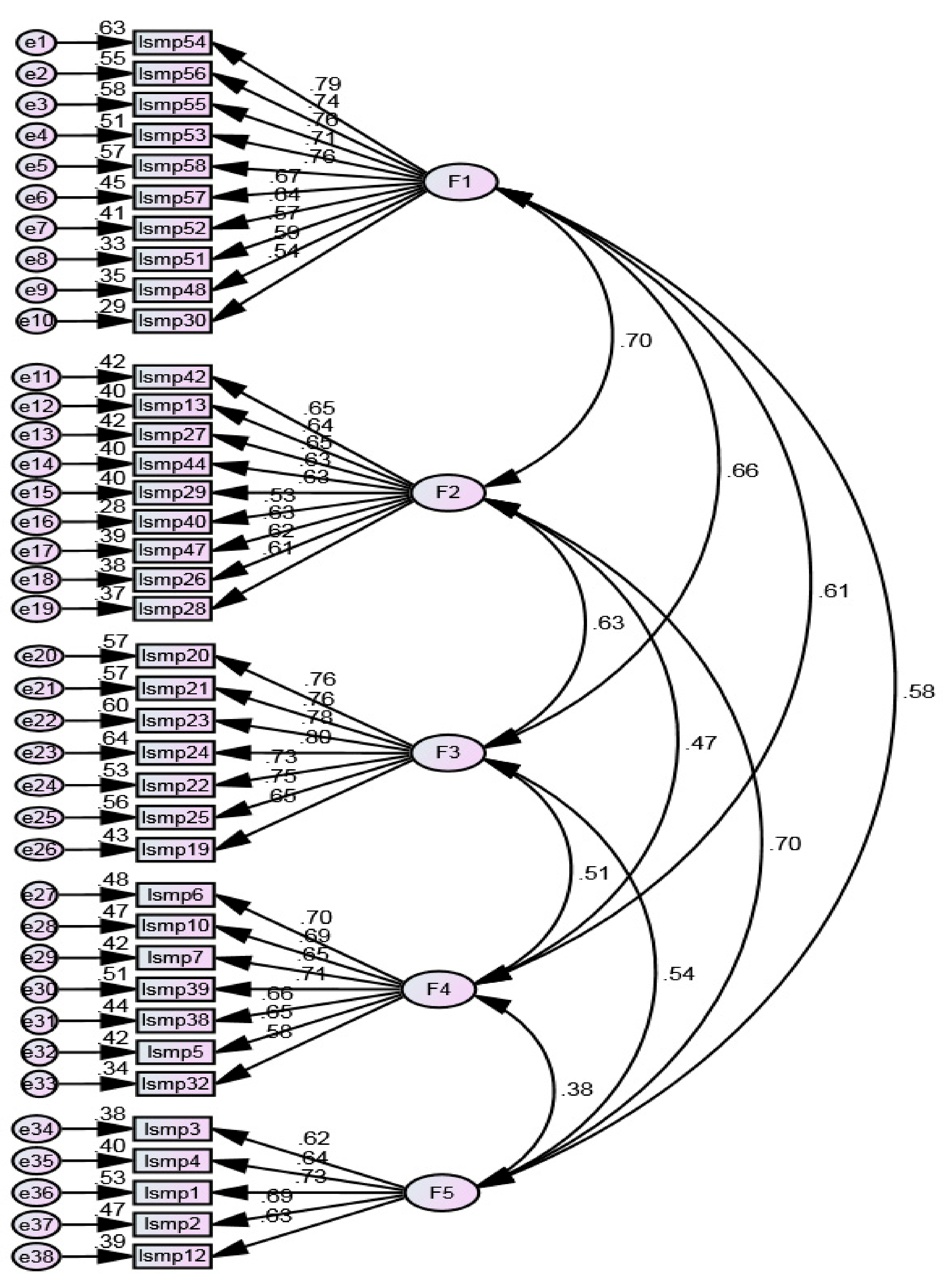 Ijerph 20 06391 g002