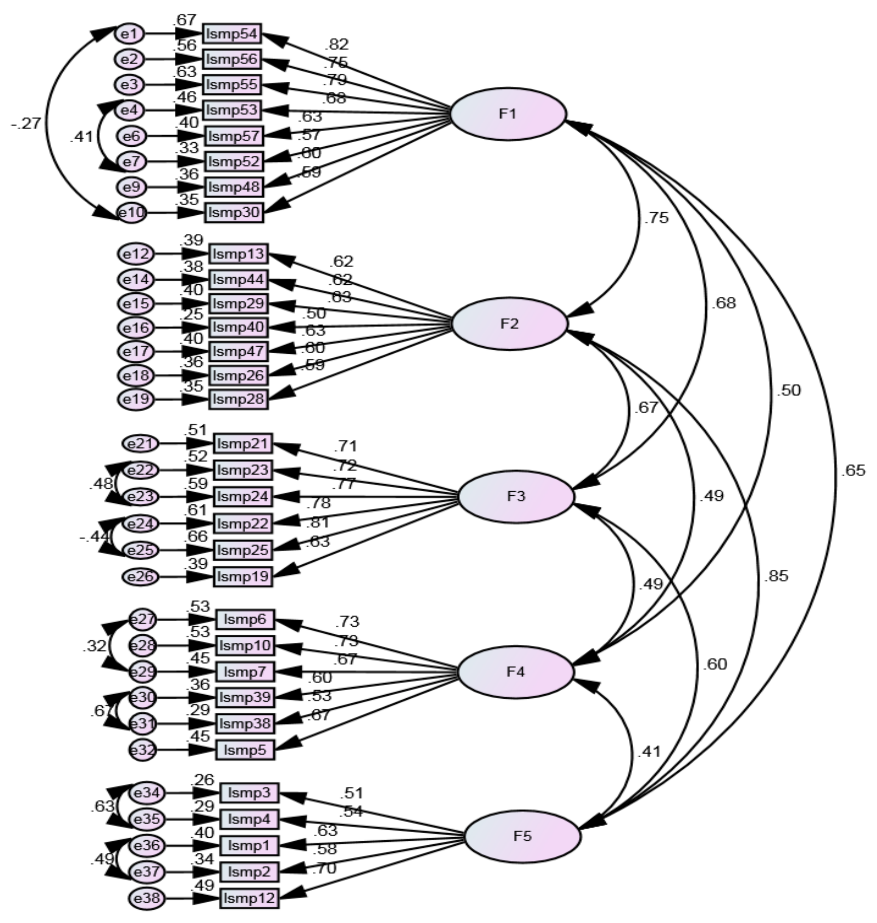 Ijerph 20 06391 g003