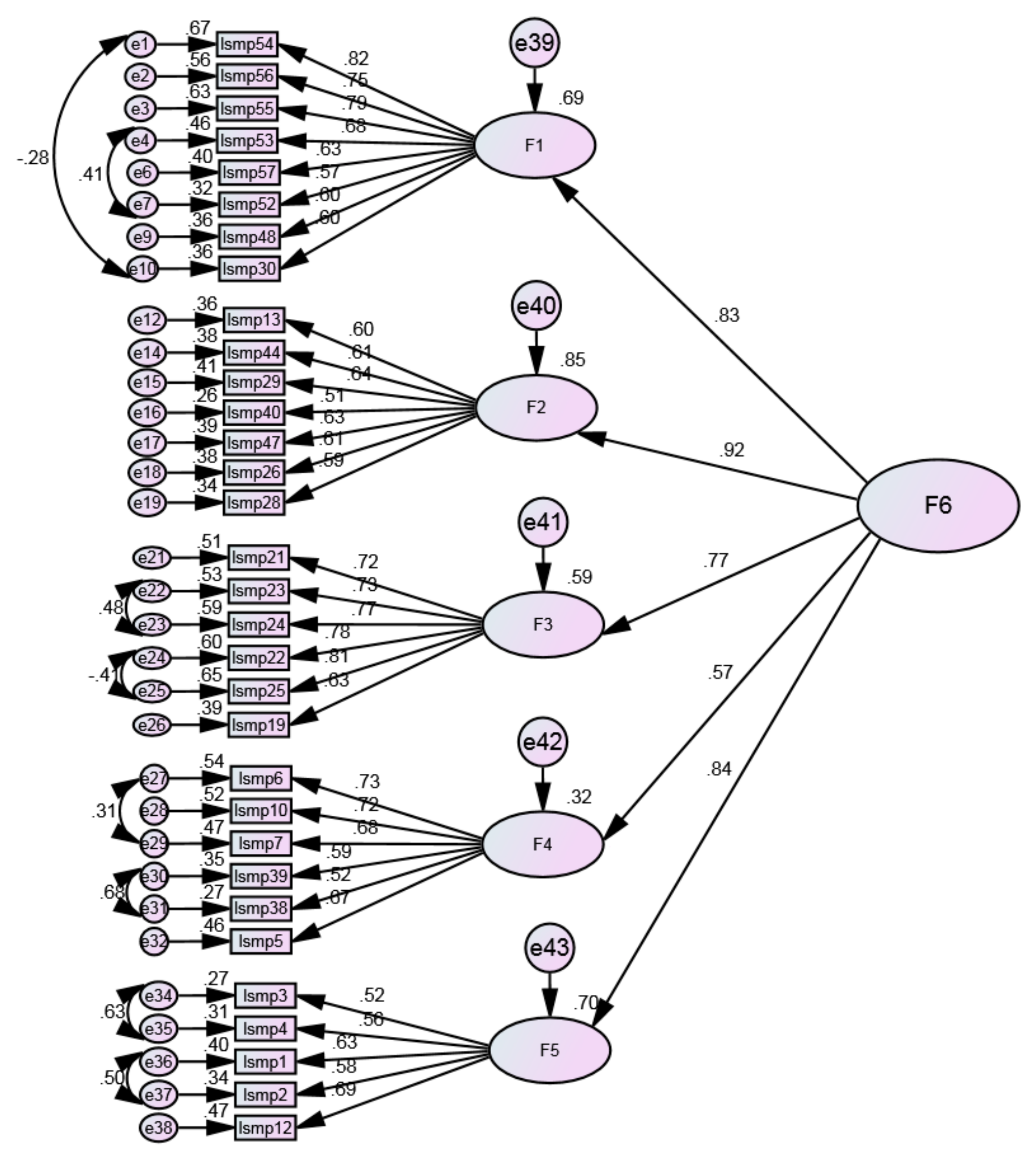 Ijerph 20 06391 g004
