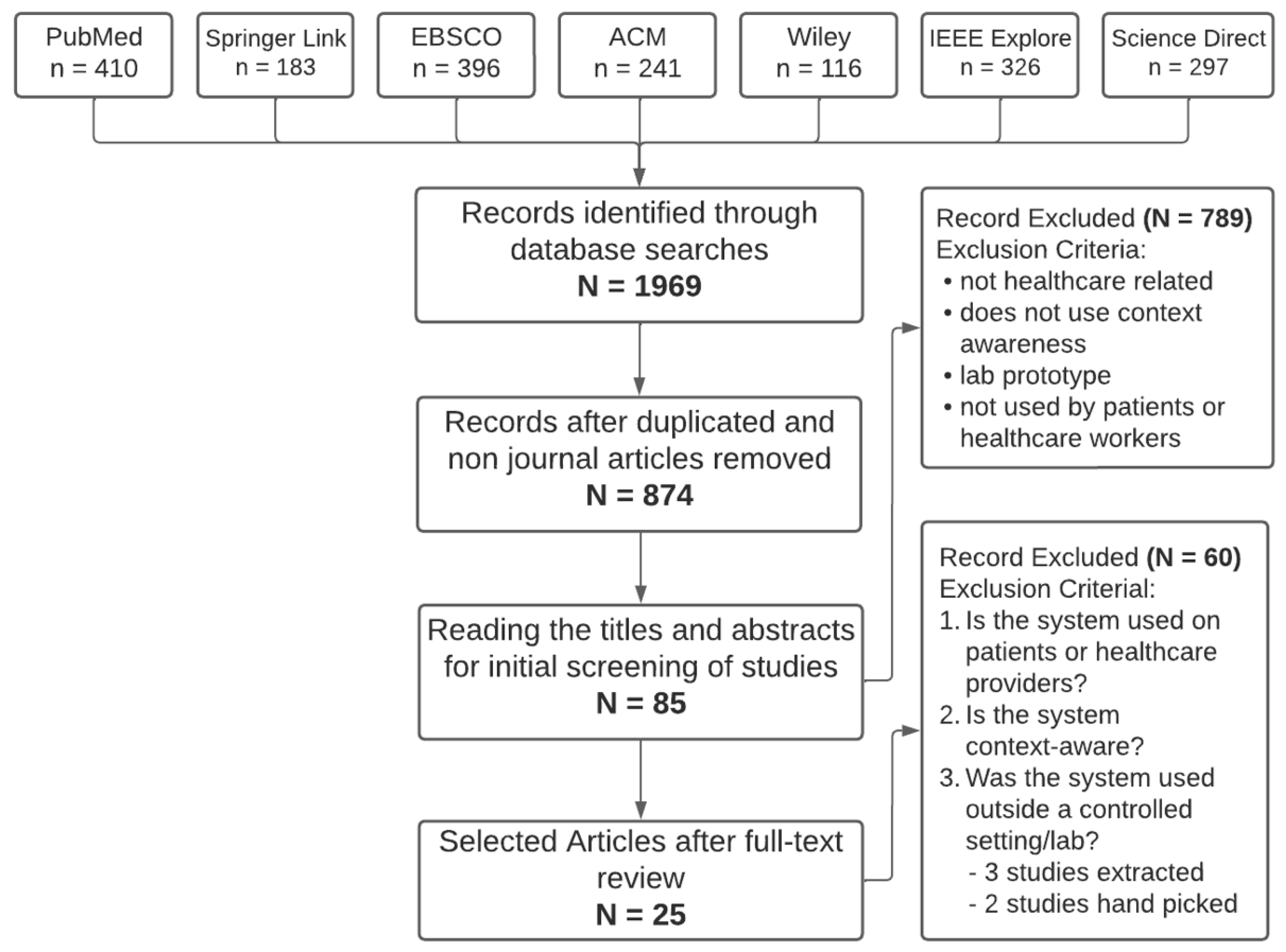 Ijerph 20 06399 g001