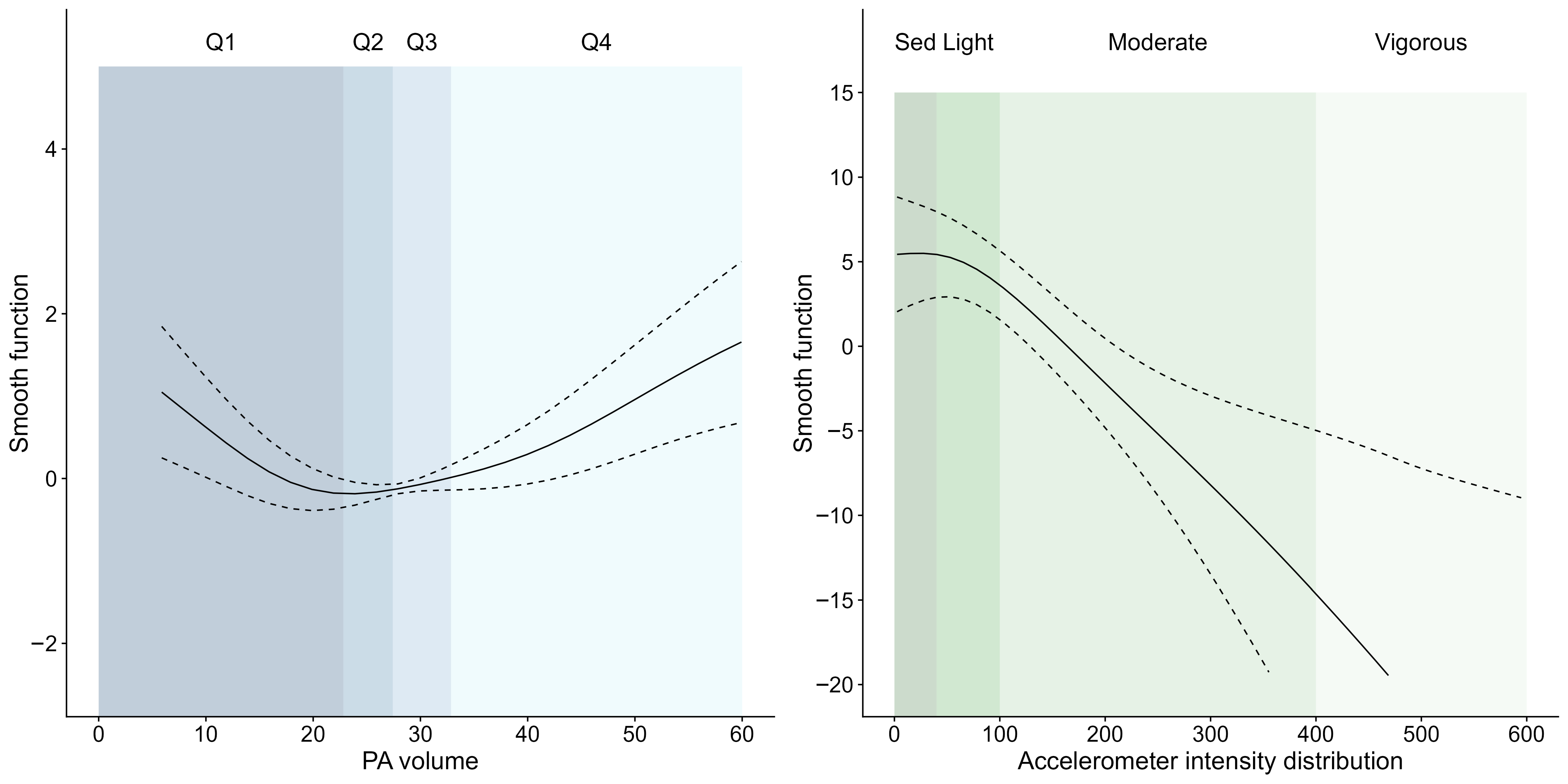 Ijerph 20 06401 g002 Ijerph 20 06401 g002