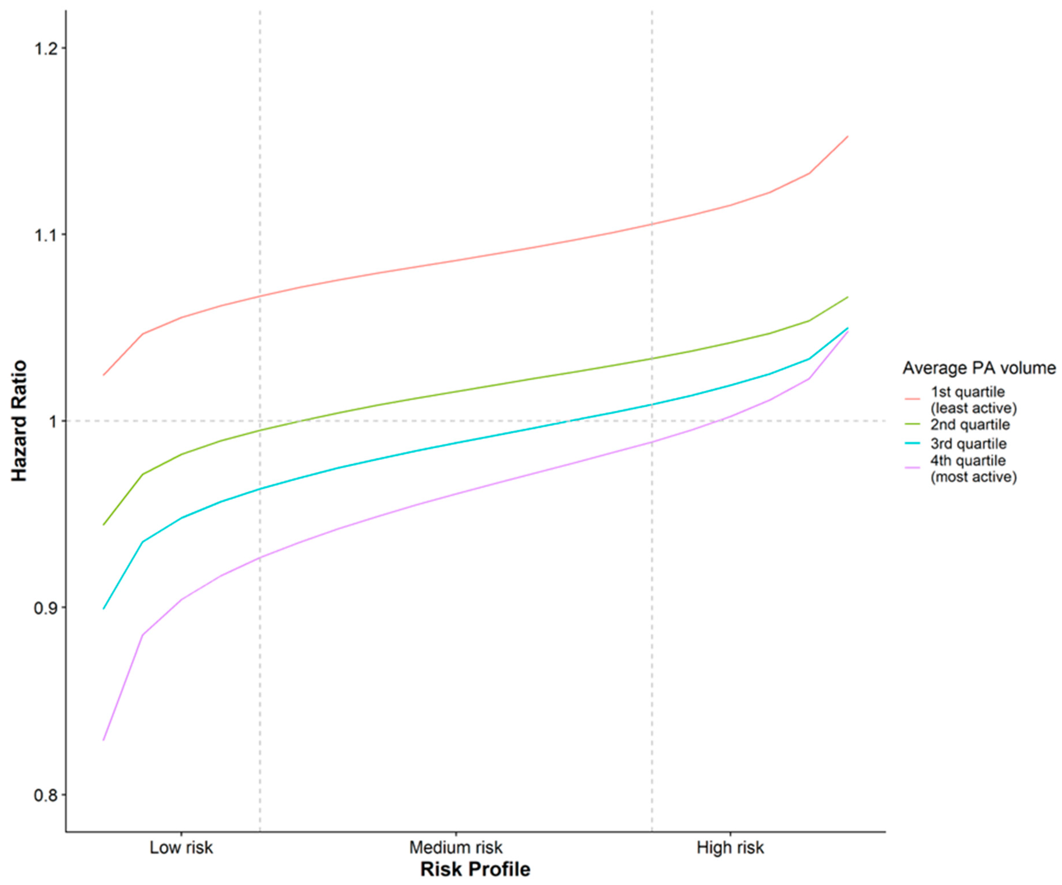 Ijerph 20 06401 g003 Ijerph 20 06401 g003