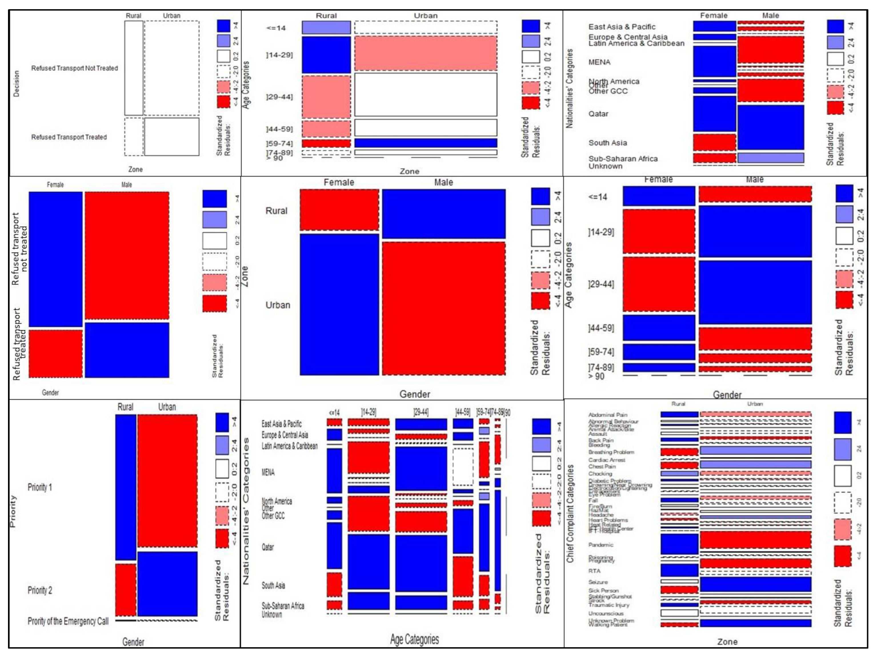 Ijerph 20 06404 g003