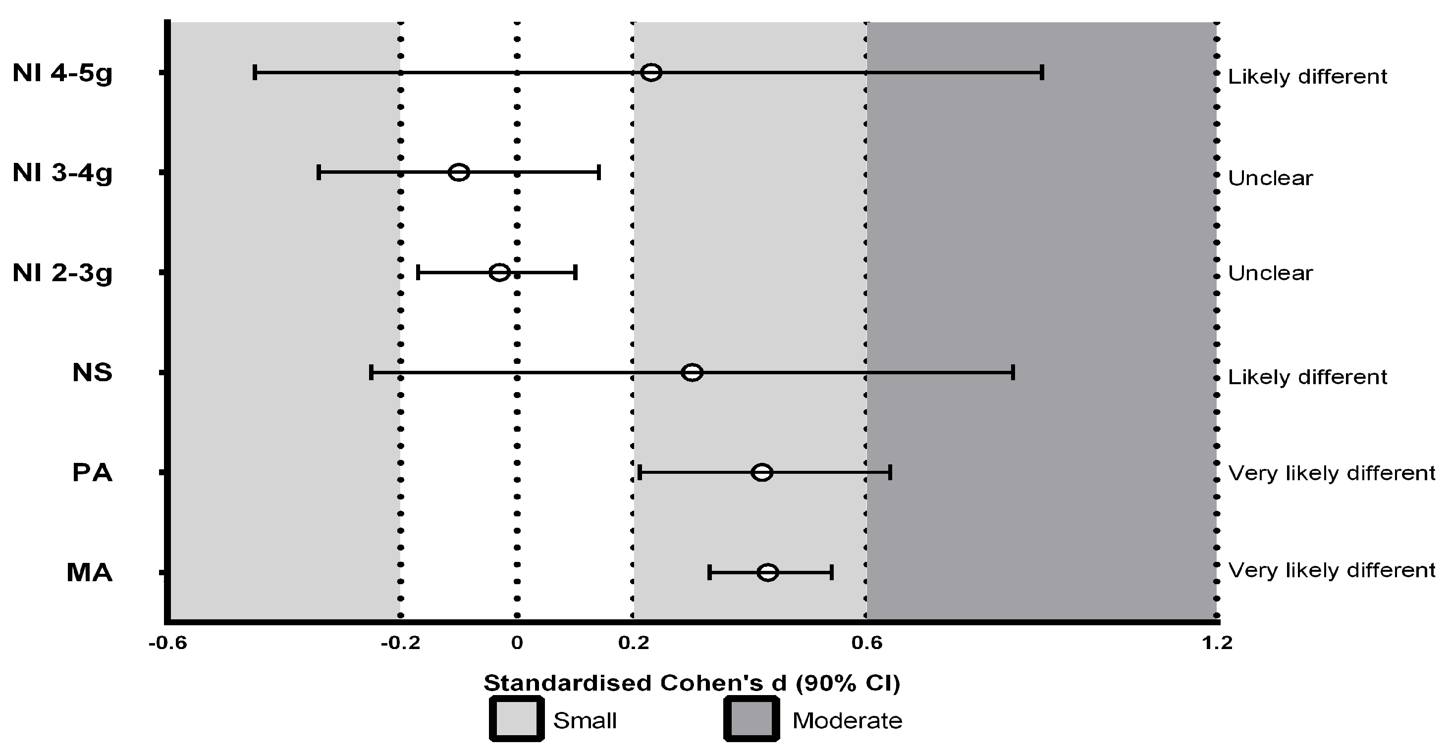 Ijerph 20 06405 g002 Ijerph 20 06405 g002
