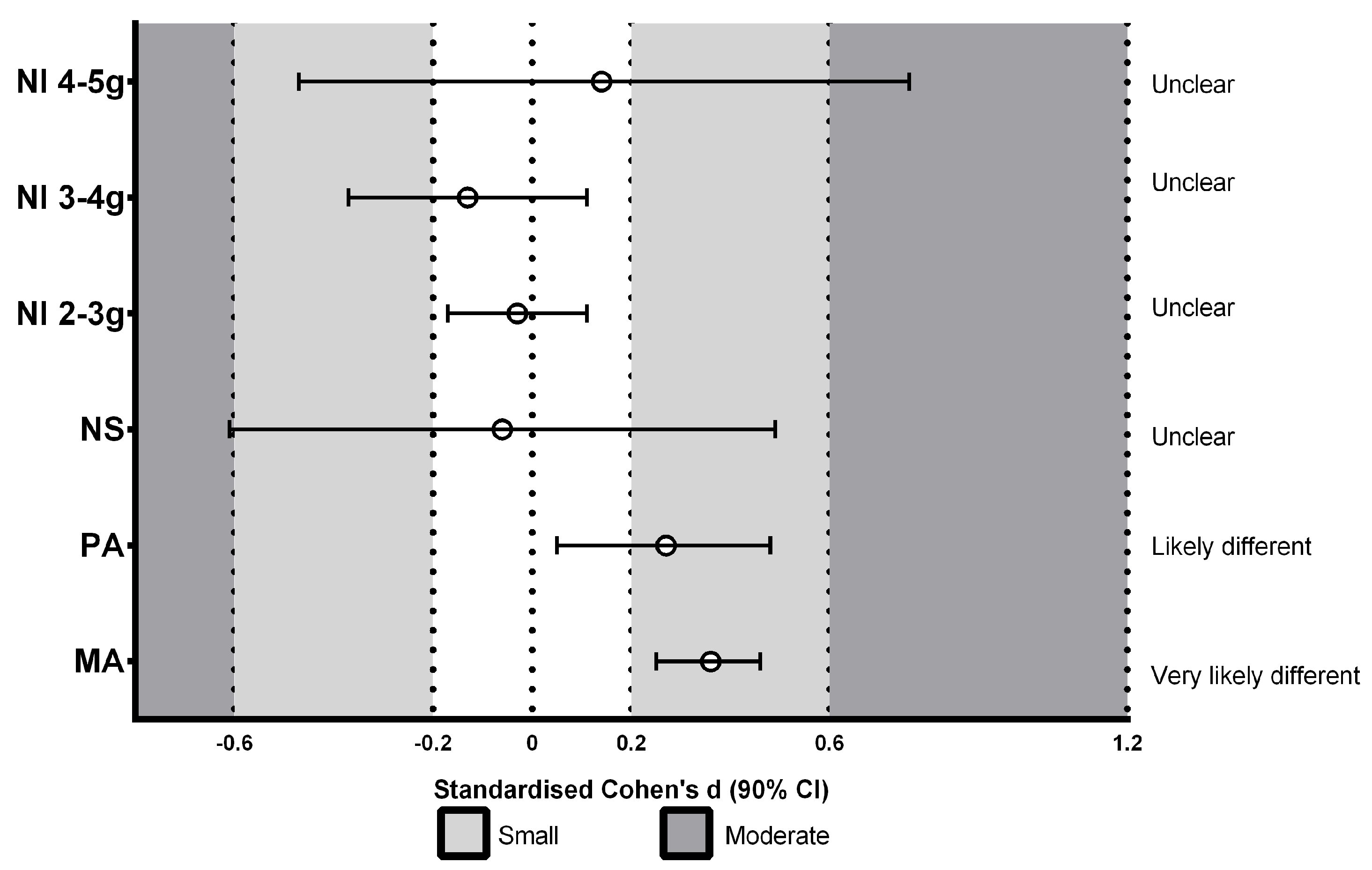 Ijerph 20 06405 g003 Ijerph 20 06405 g003