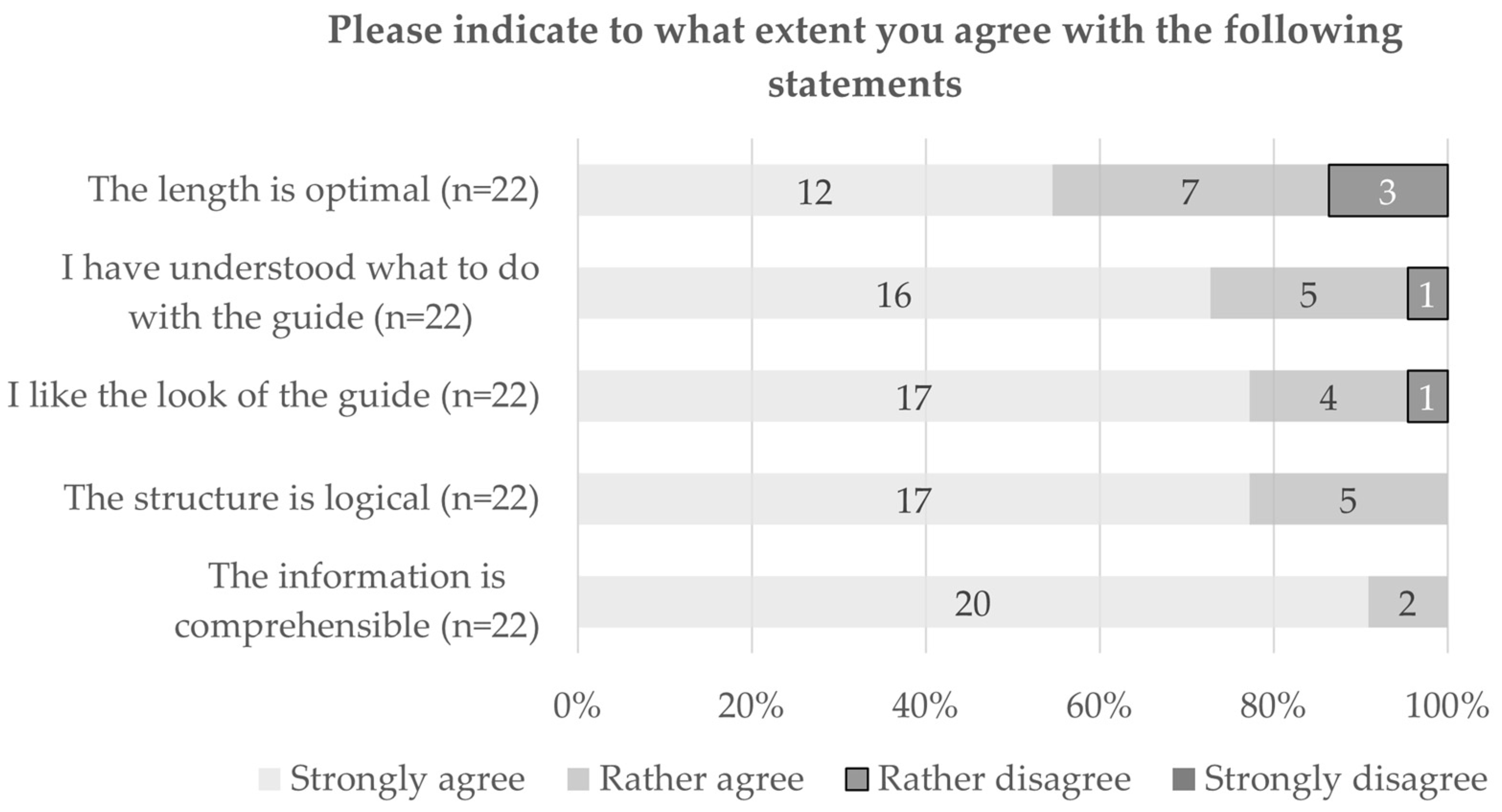 Ijerph 20 06414 g002 Ijerph 20 06414 g002