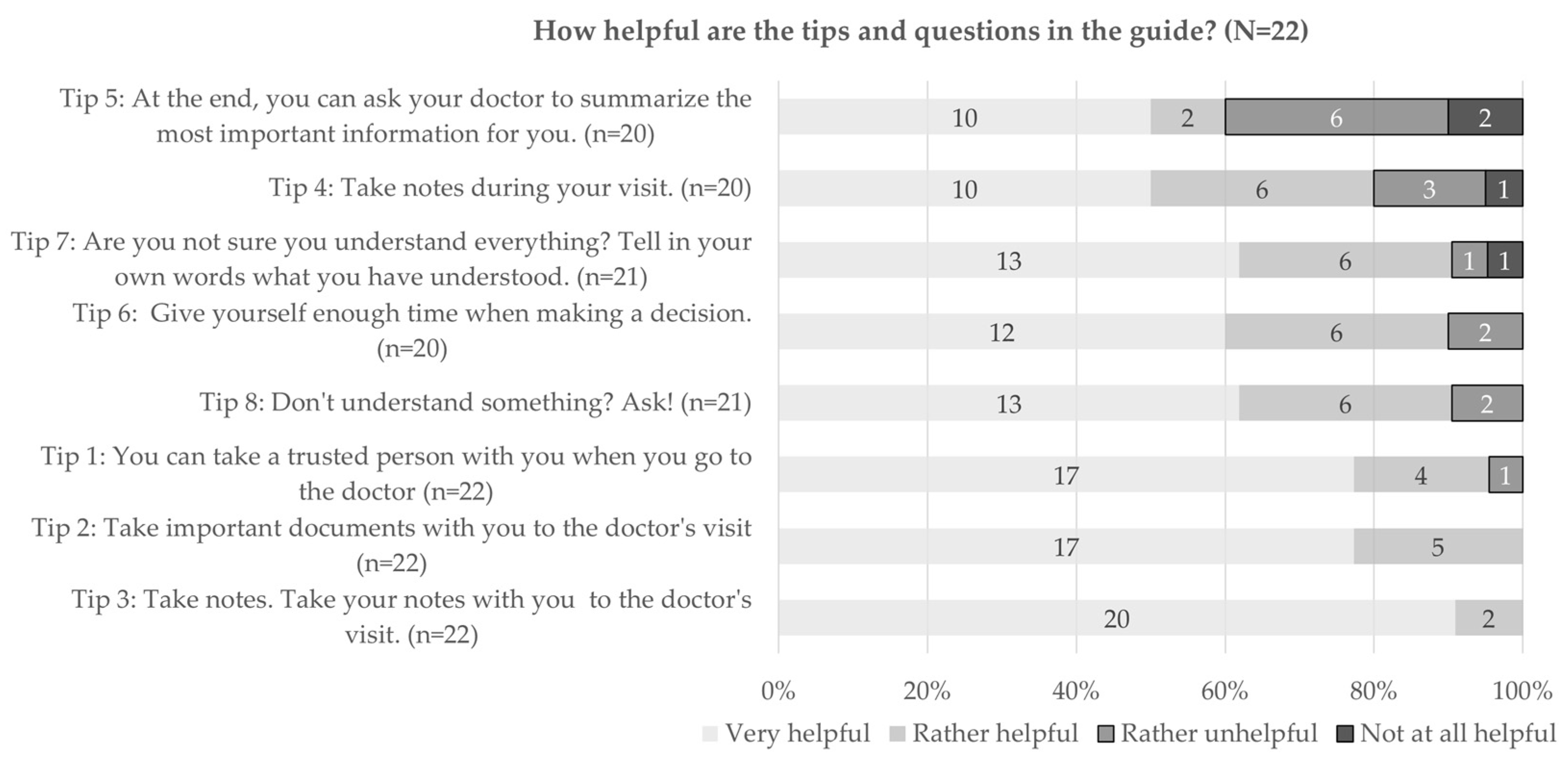 Ijerph 20 06414 g003 Ijerph 20 06414 g003