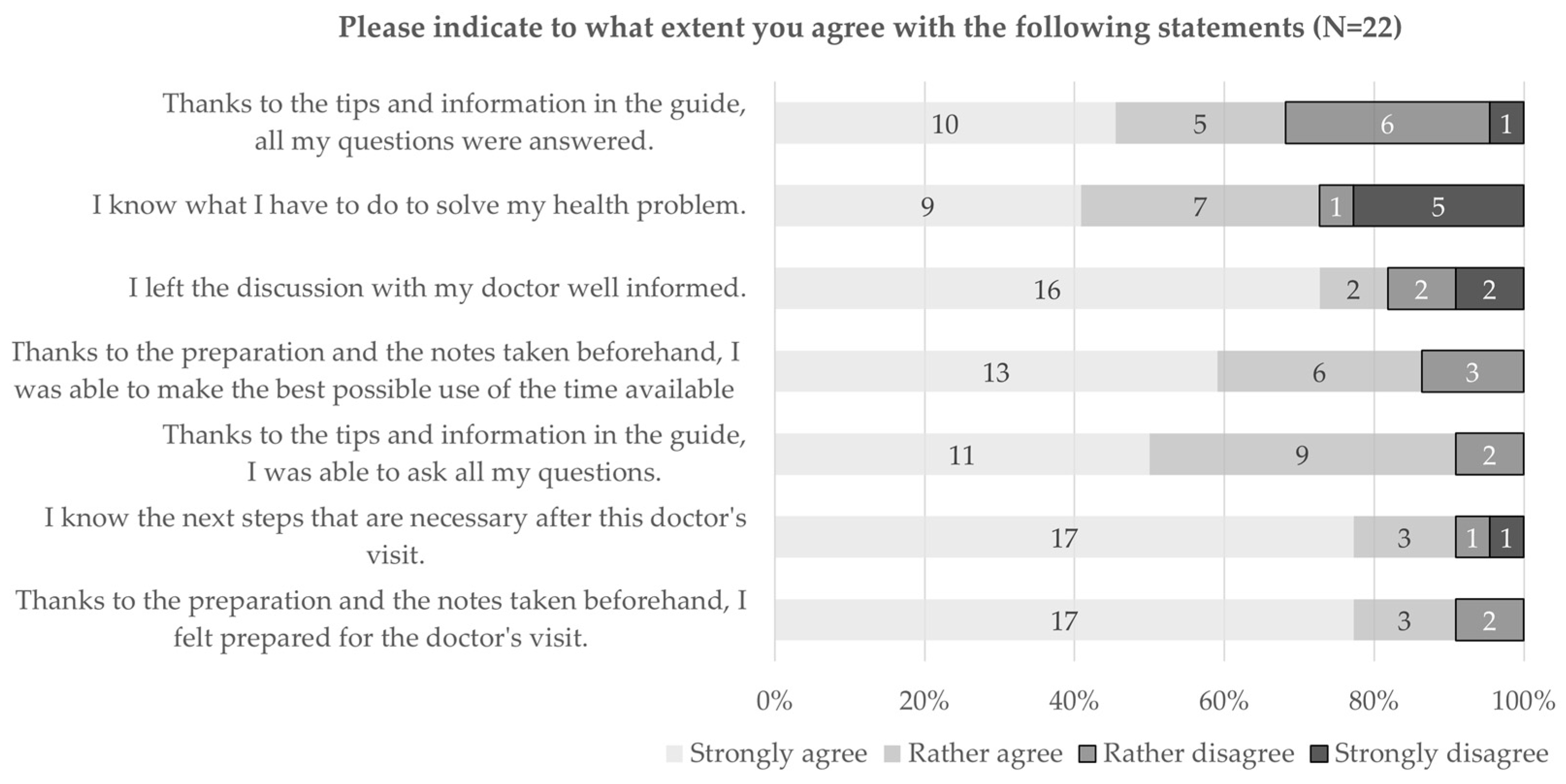 Ijerph 20 06414 g005 Ijerph 20 06414 g005