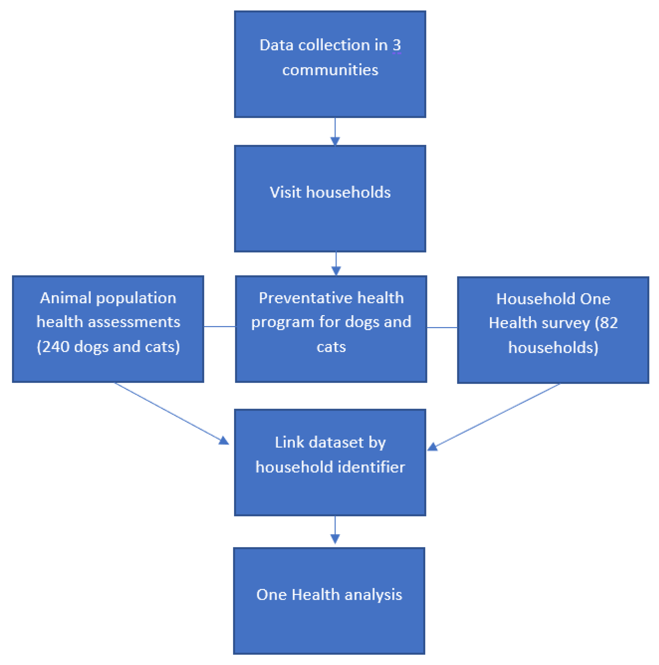 Ijerph 20 06416 g001